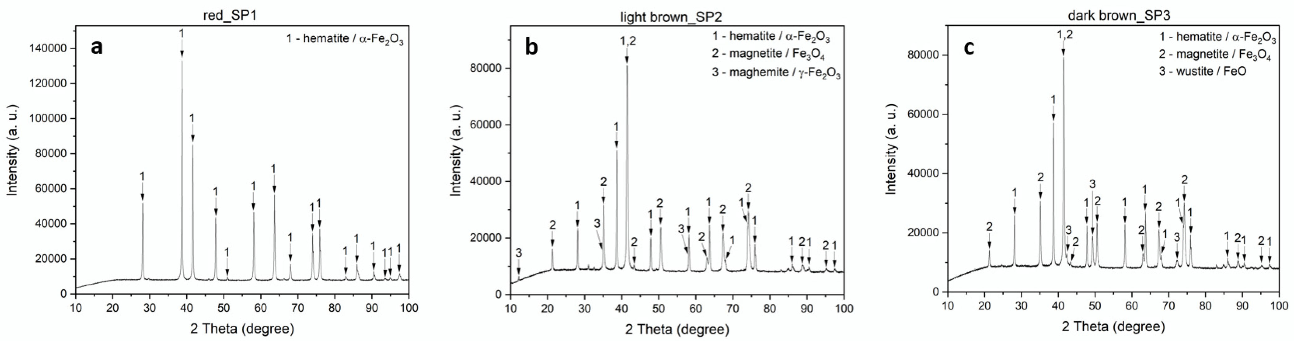 Minerals 11 00313 g002