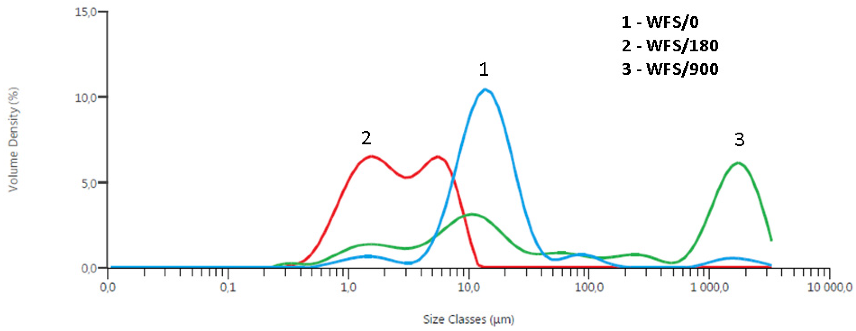 Minerals 11 00313 g006