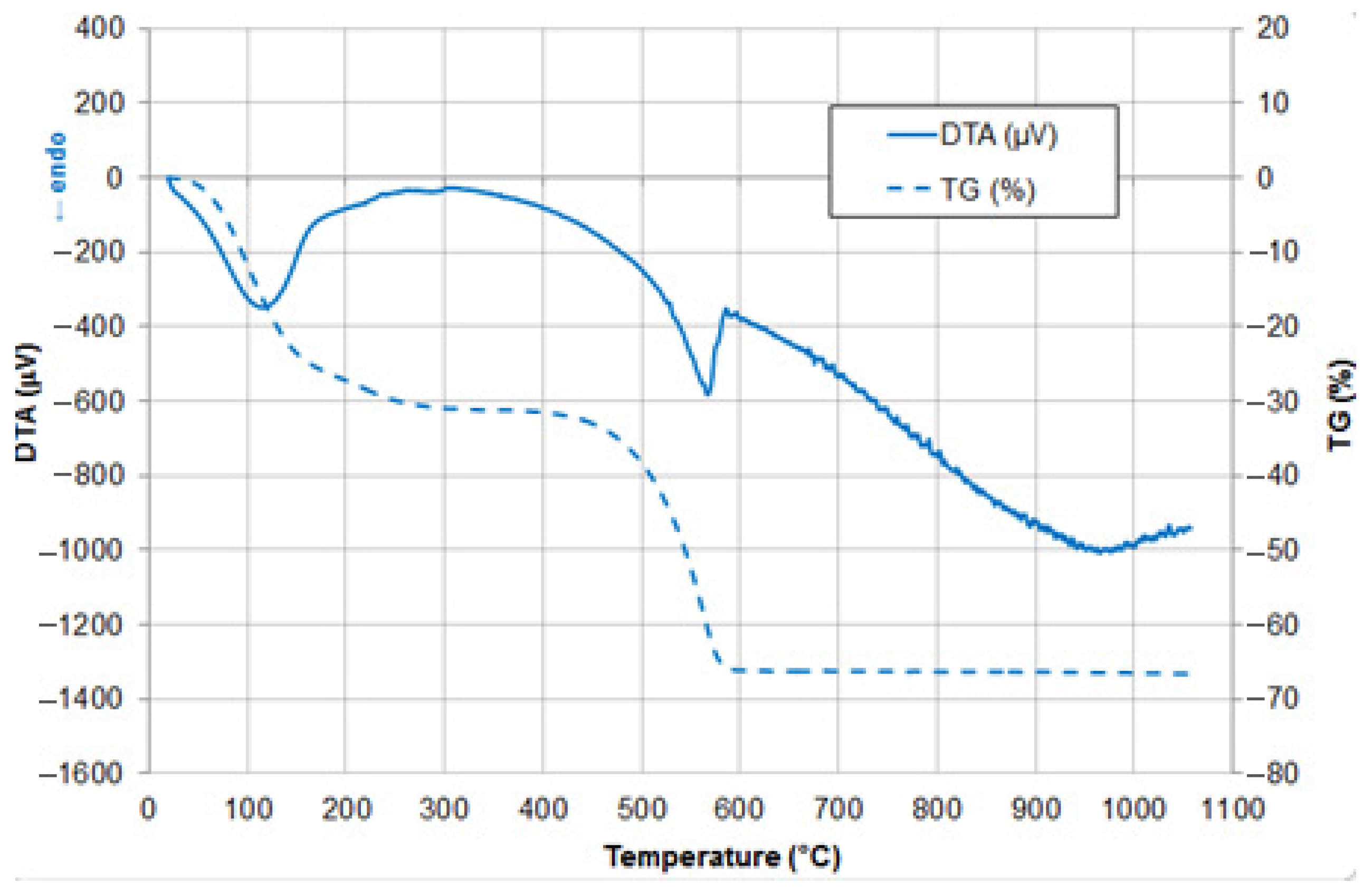 Minerals 11 00313 g009