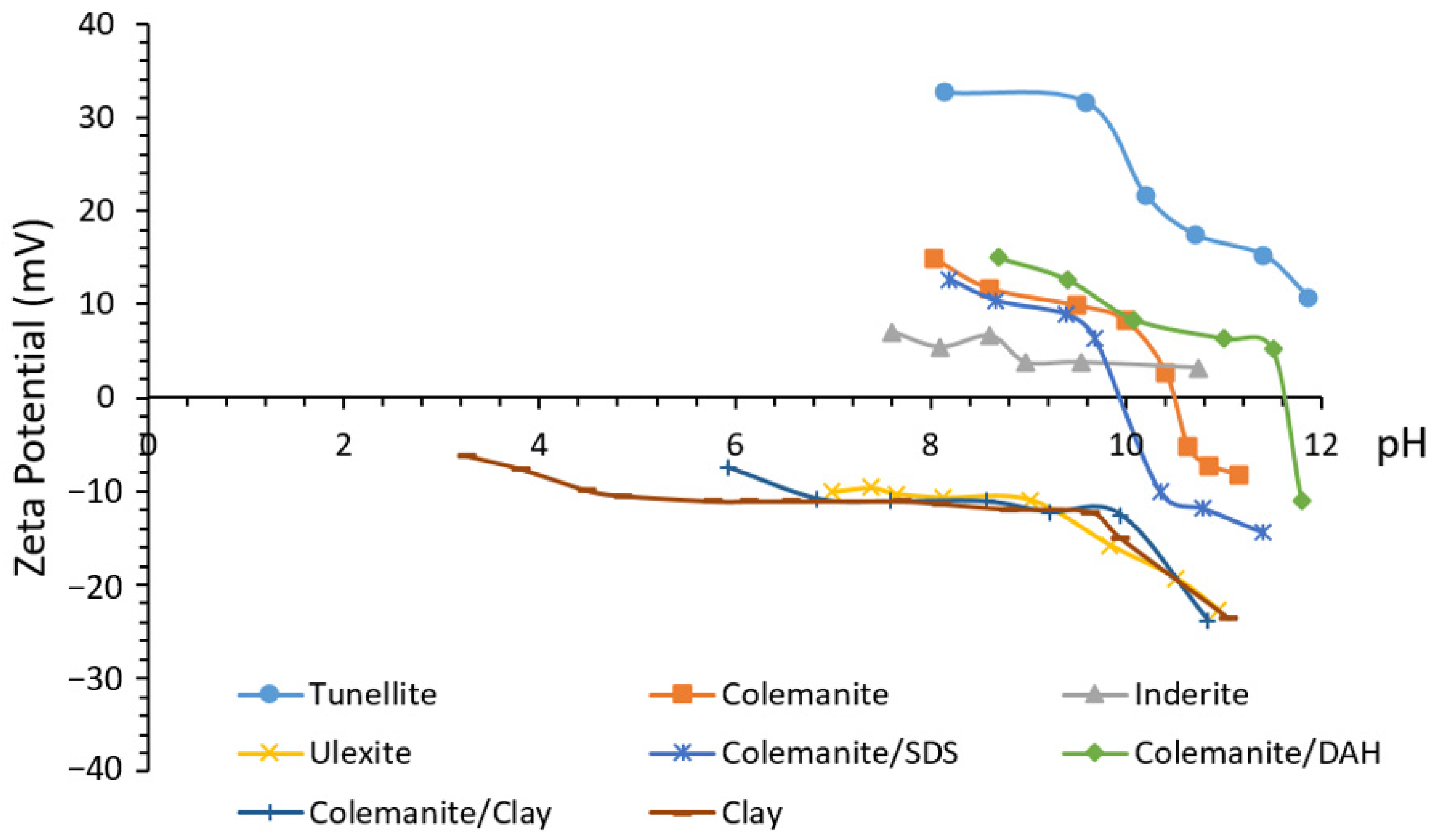 Minerals 11 00318 g003