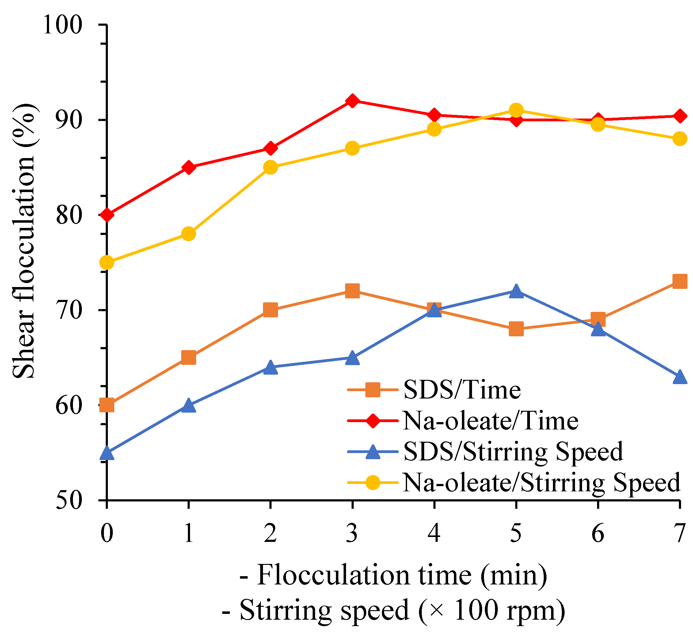 Minerals 11 00318 g007