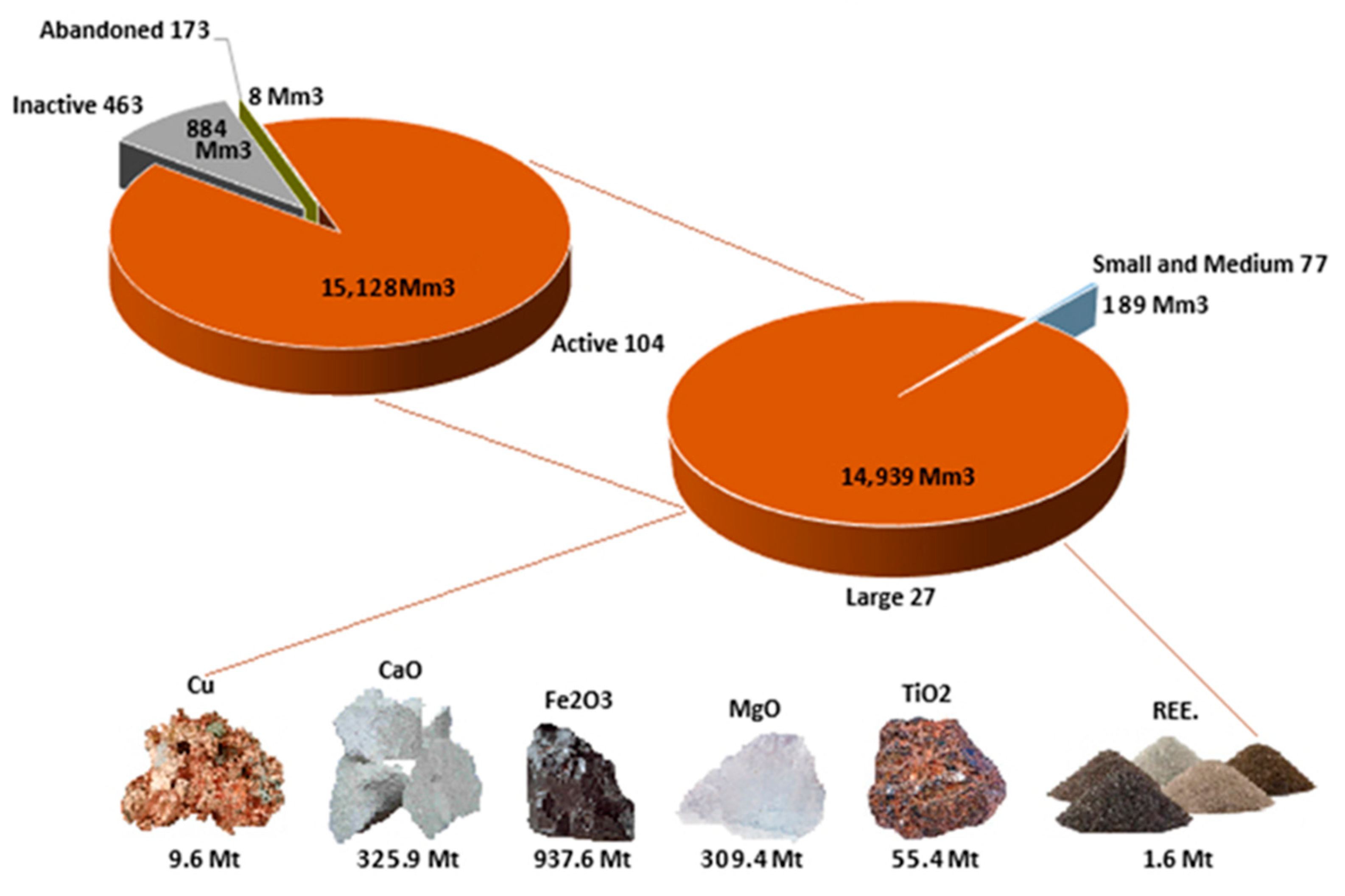 Minerals 11 00320 g004