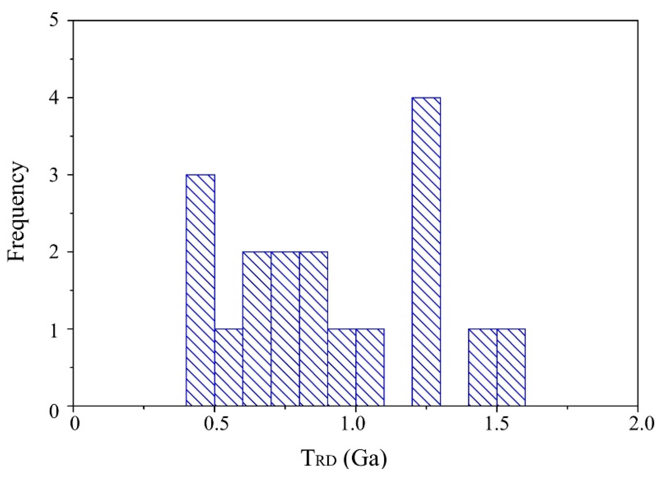 Minerals 11 00329 g012 Minerals 11 00329 g012