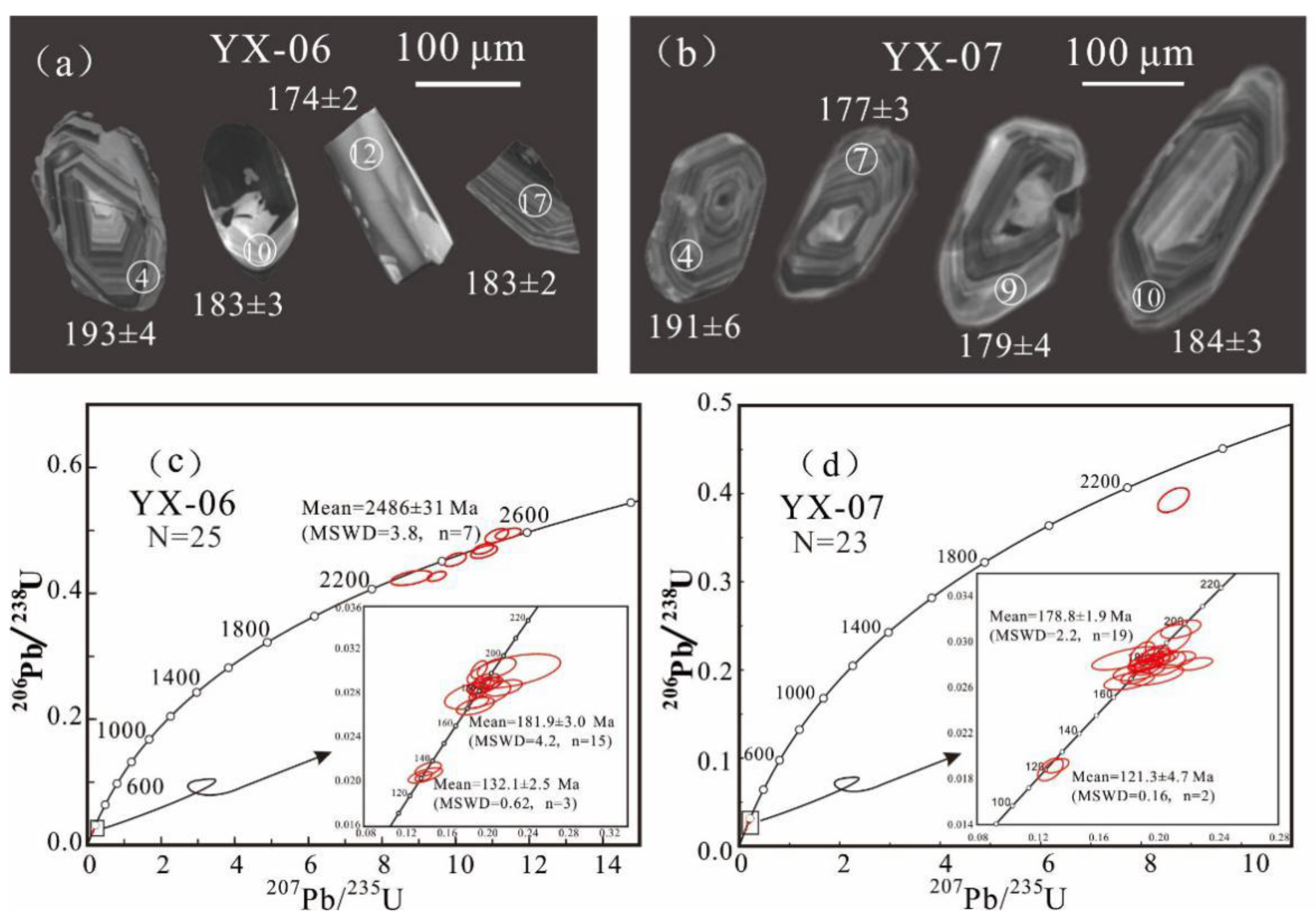 Minerals 11 00331 g004