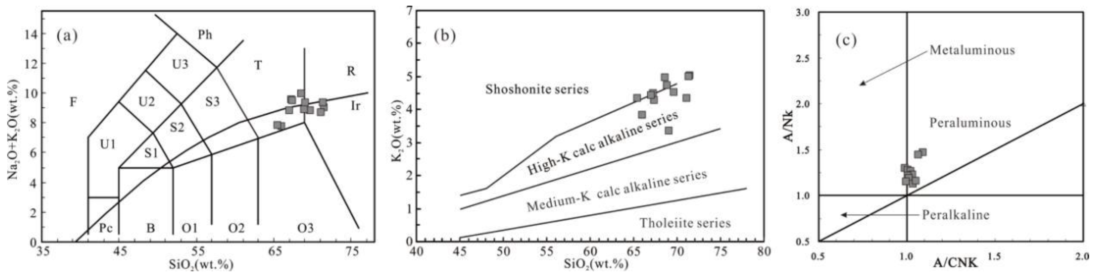 Minerals 11 00331 g005