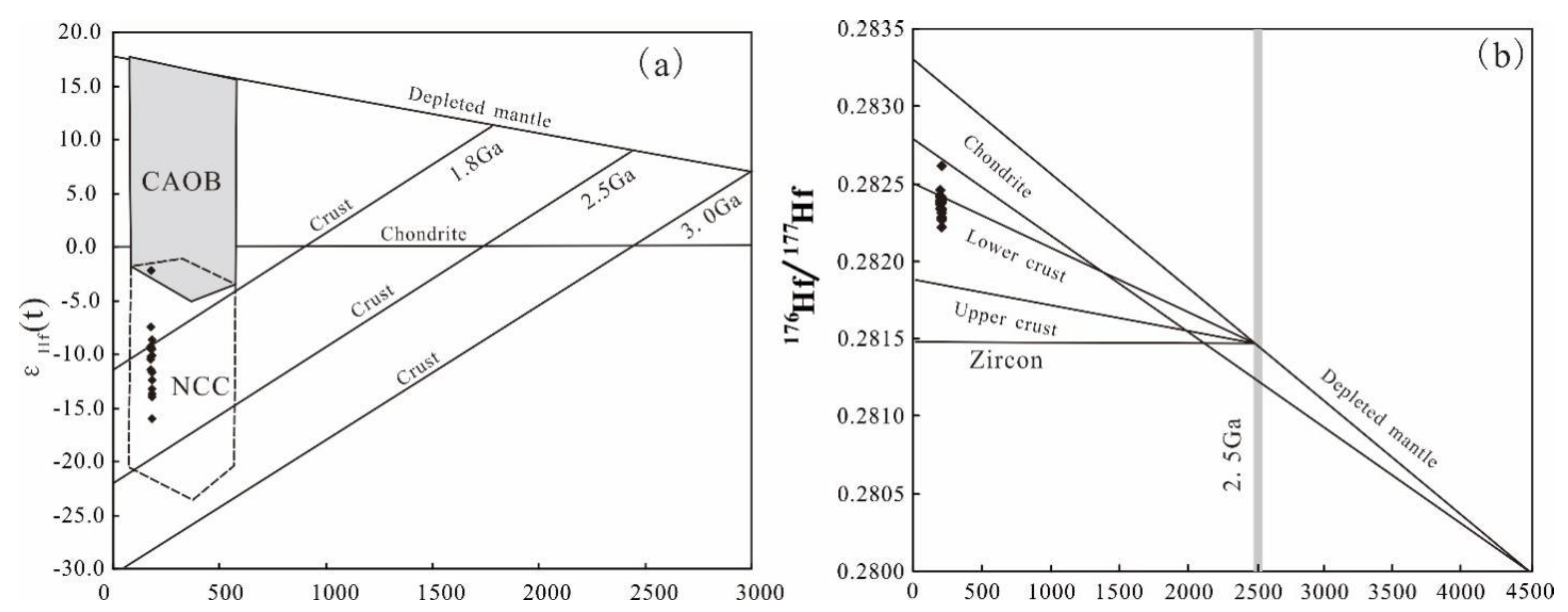 Minerals 11 00331 g008