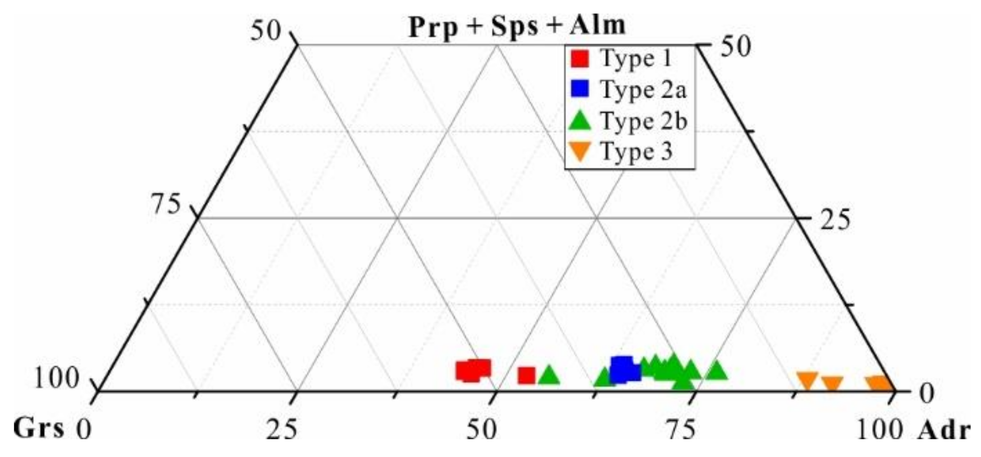 Minerals 11 00334 g007 Minerals 11 00334 g007