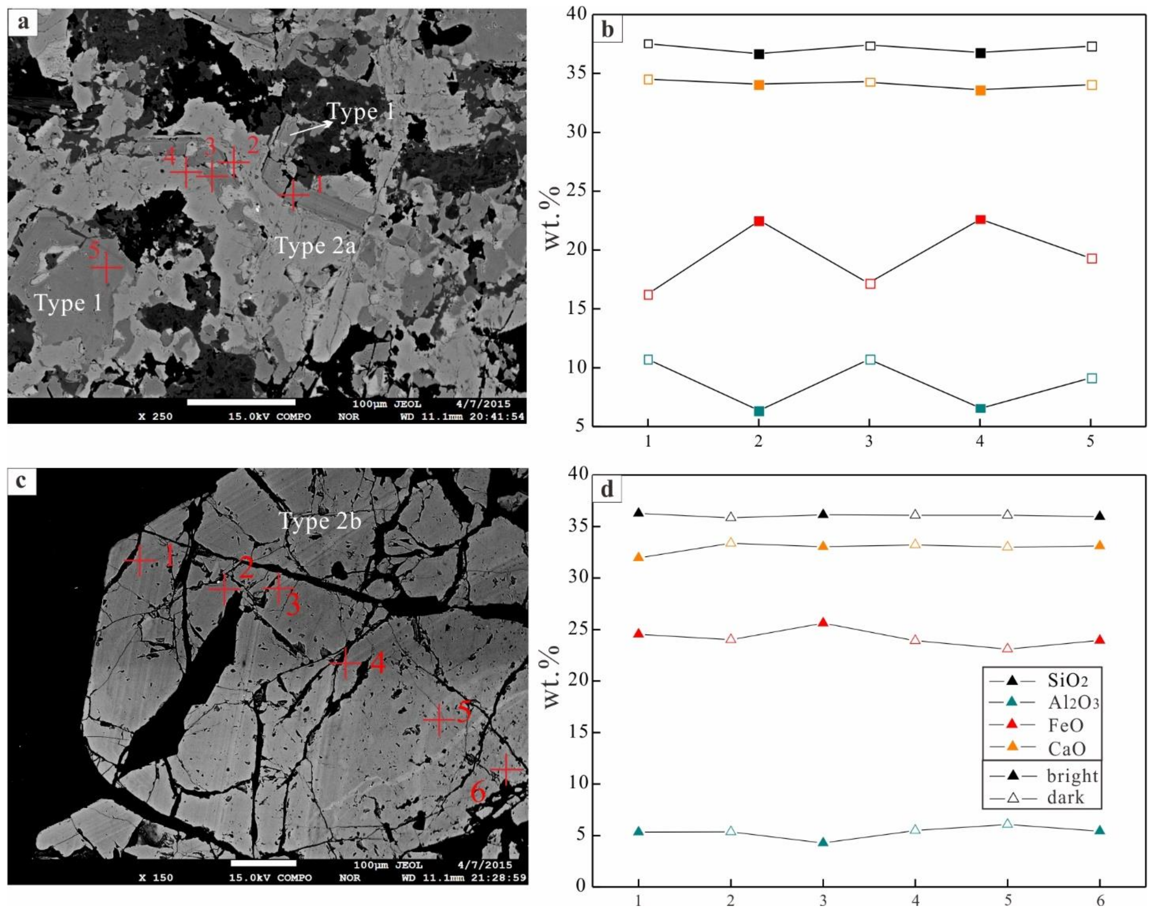 Minerals 11 00334 g008 Minerals 11 00334 g008
