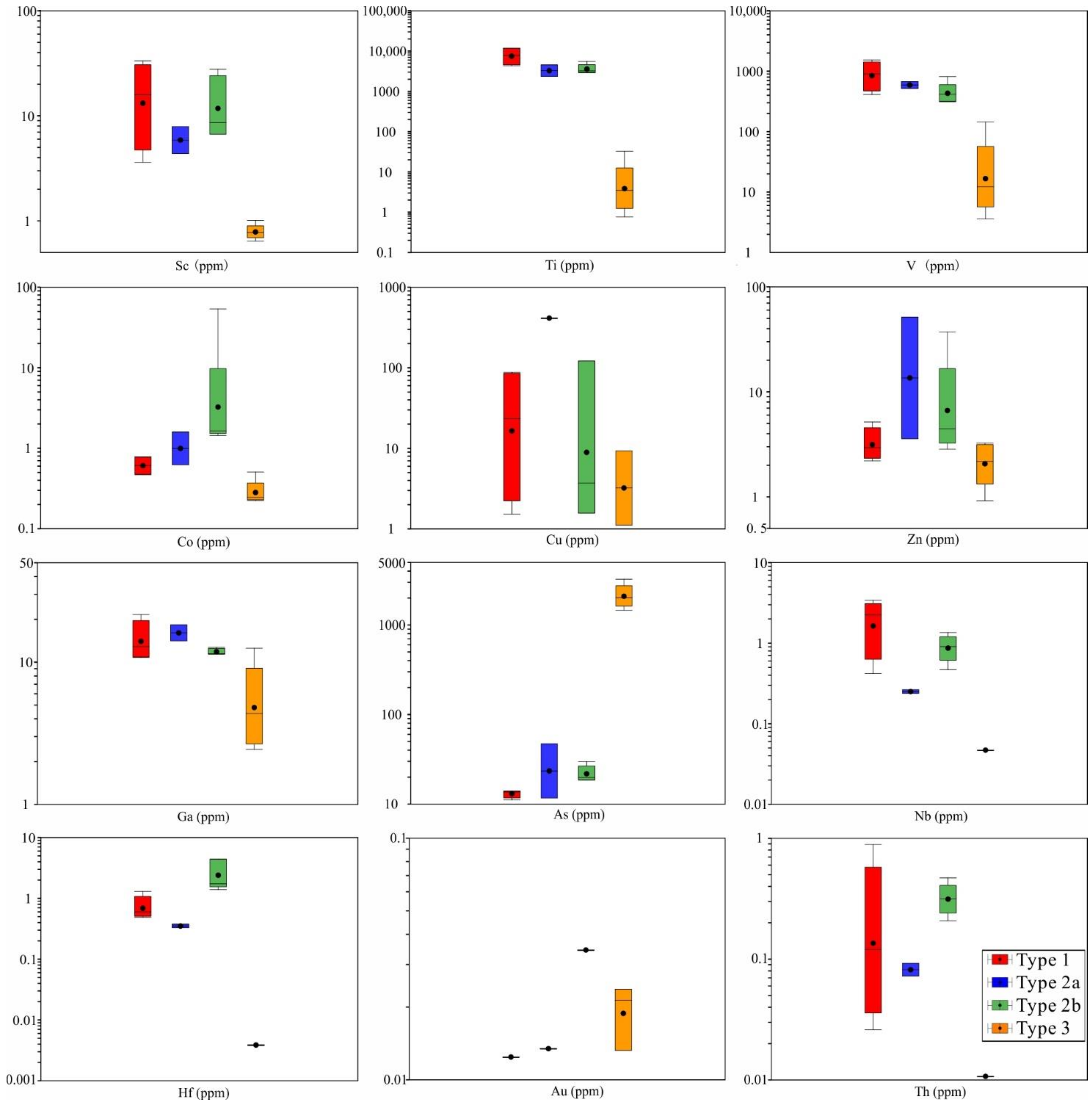 Minerals 11 00334 g009 Minerals 11 00334 g009