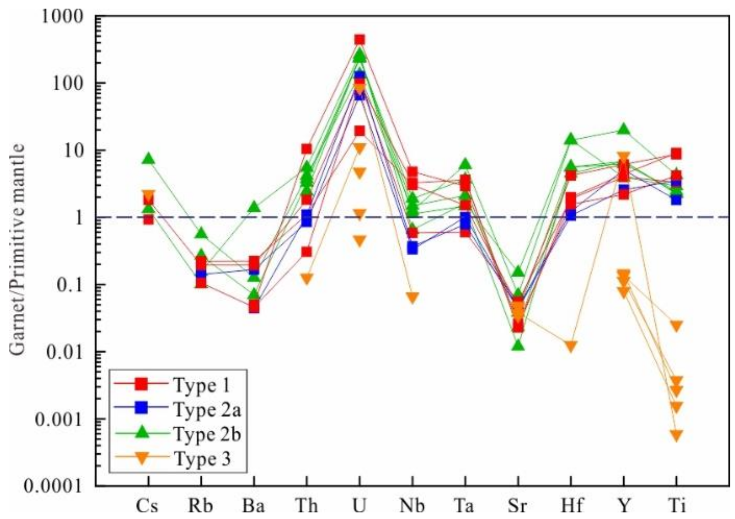 Minerals 11 00334 g010 Minerals 11 00334 g010