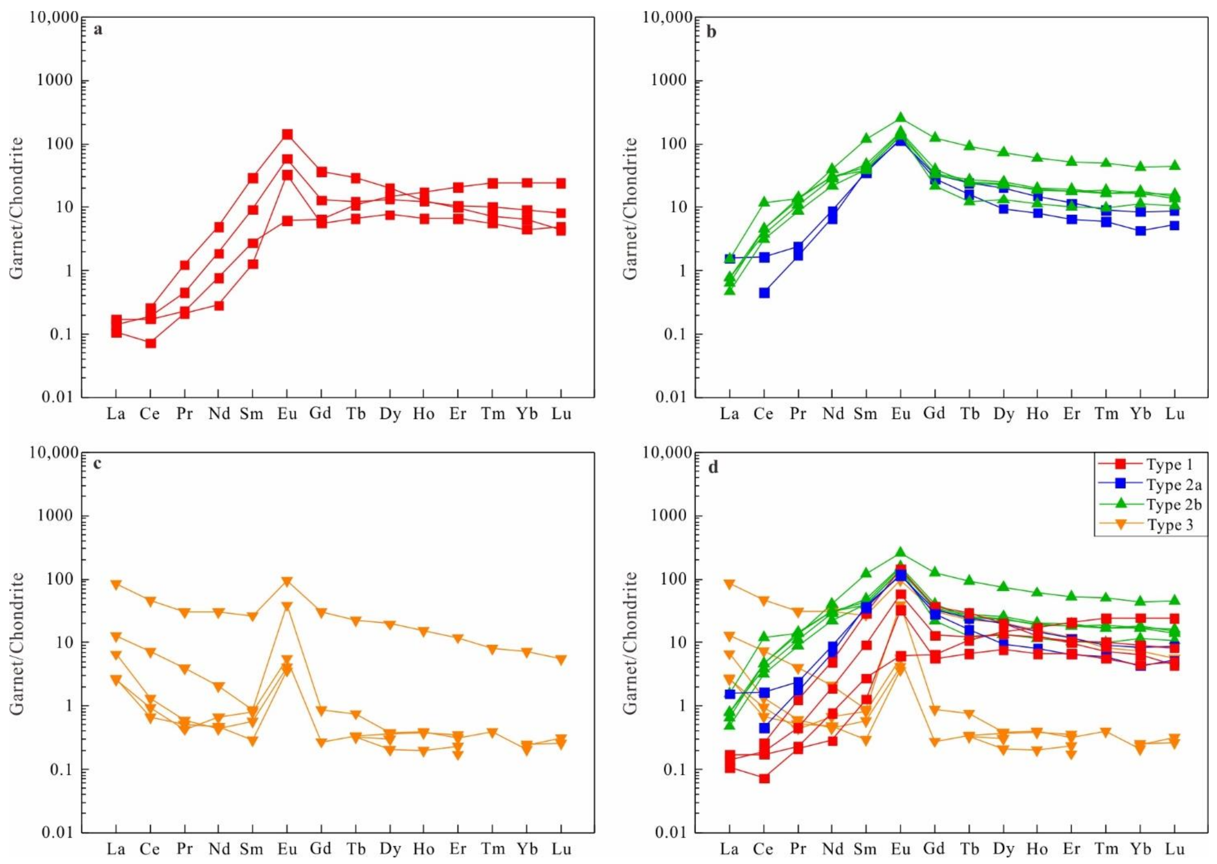 Minerals 11 00334 g011 Minerals 11 00334 g011