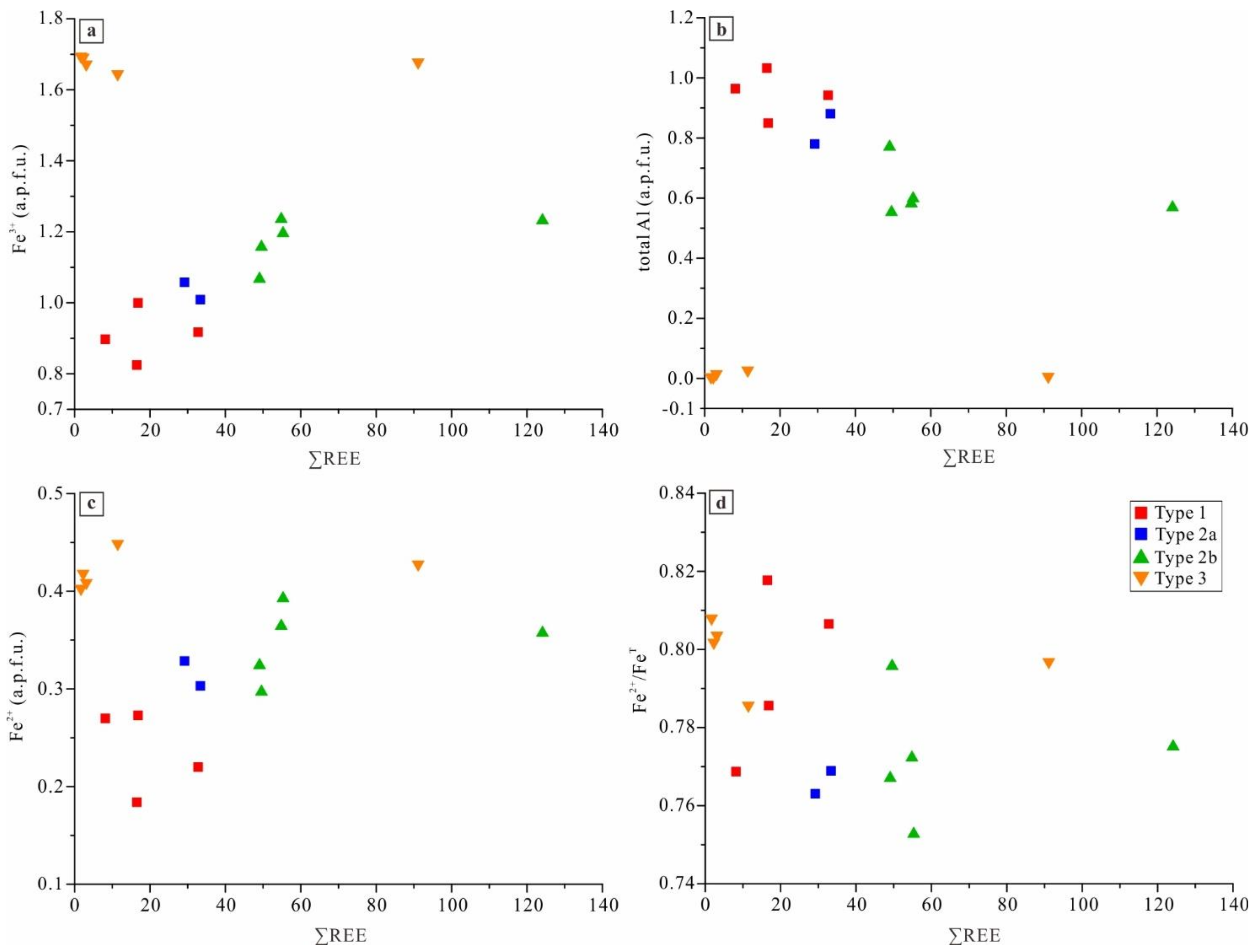 Minerals 11 00334 g012 Minerals 11 00334 g012