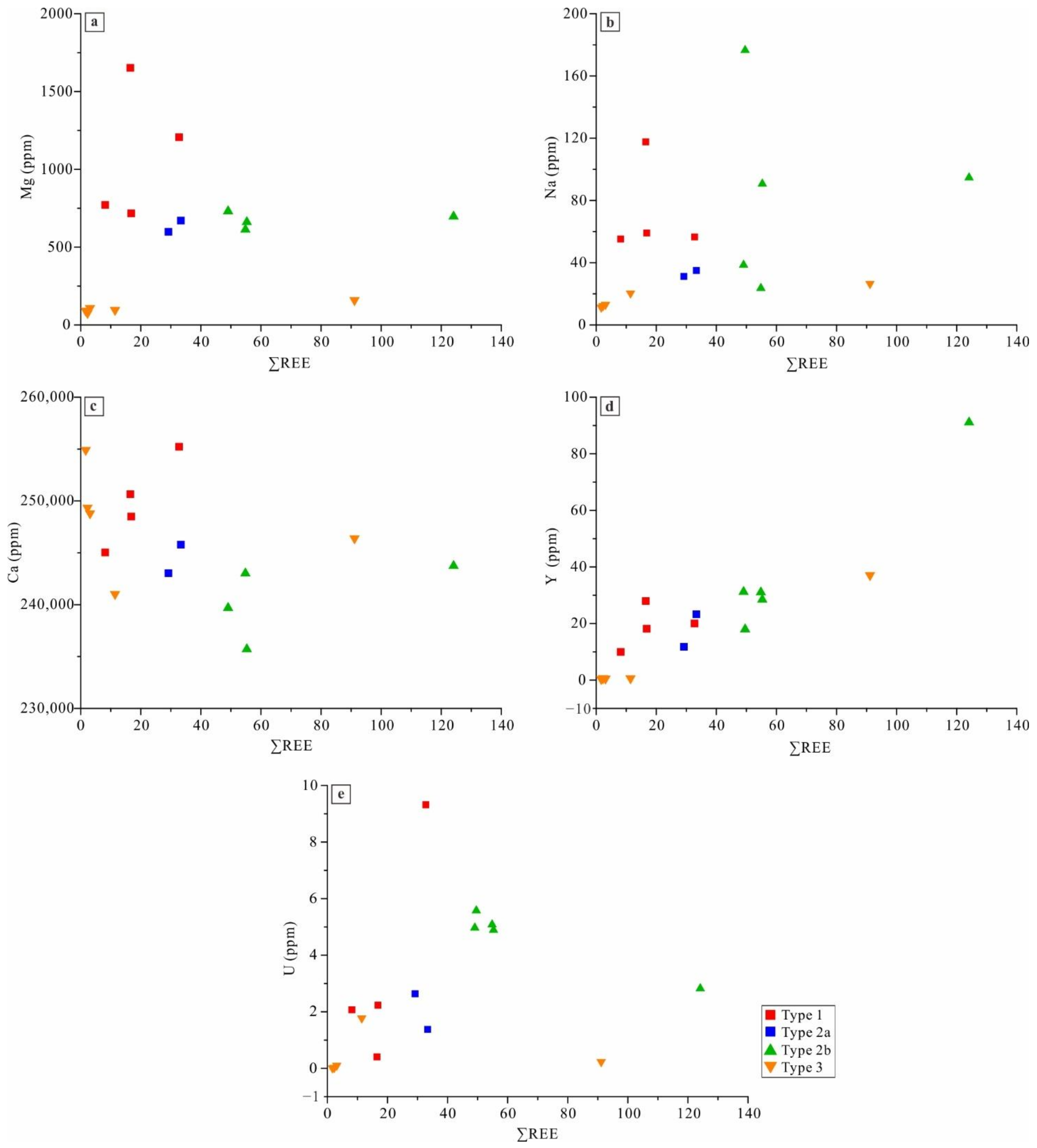 Minerals 11 00334 g013 Minerals 11 00334 g013