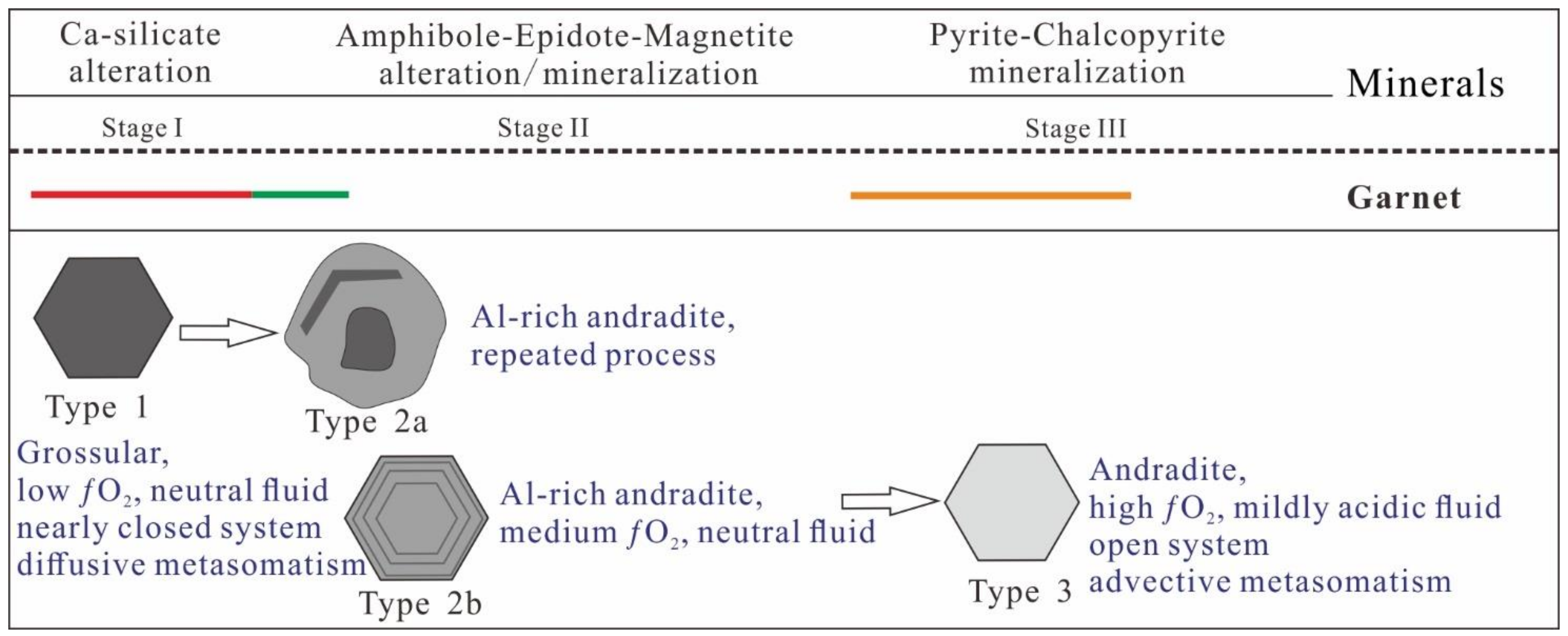 Minerals 11 00334 g015 Minerals 11 00334 g015