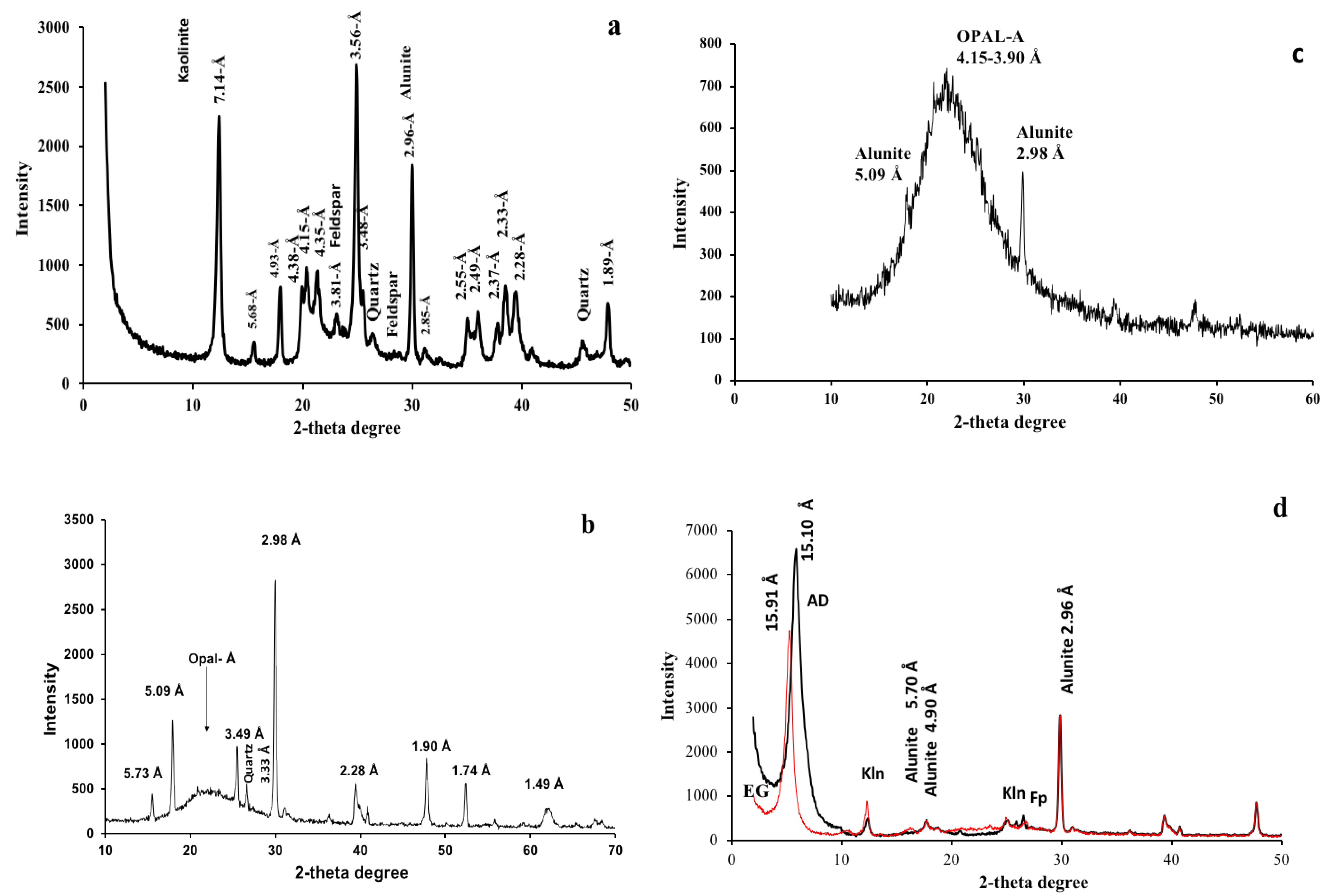 Minerals 11 00335 g003 Minerals 11 00335 g003