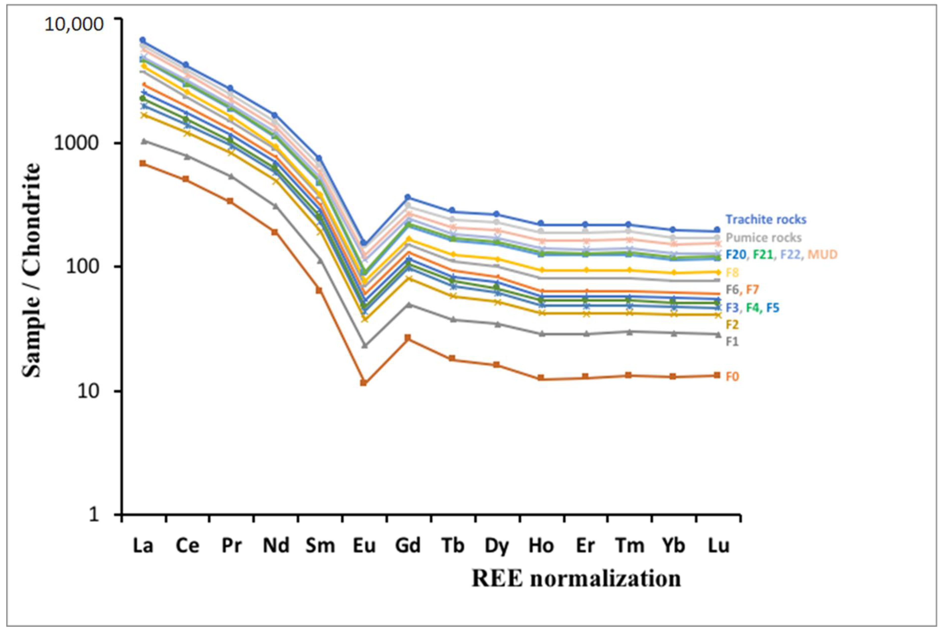 Minerals 11 00335 g006 Minerals 11 00335 g006