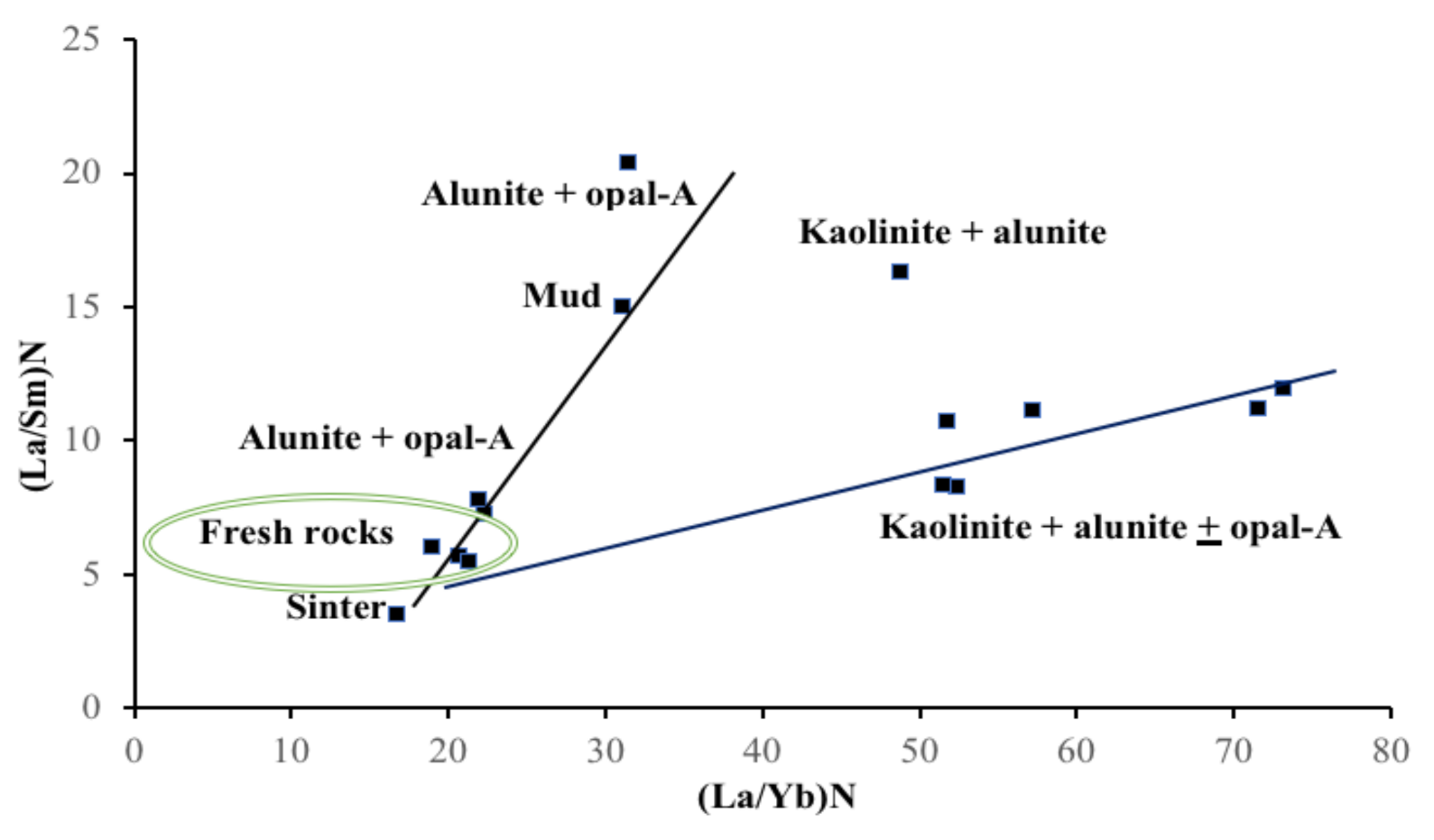 Minerals 11 00335 g007 Minerals 11 00335 g007