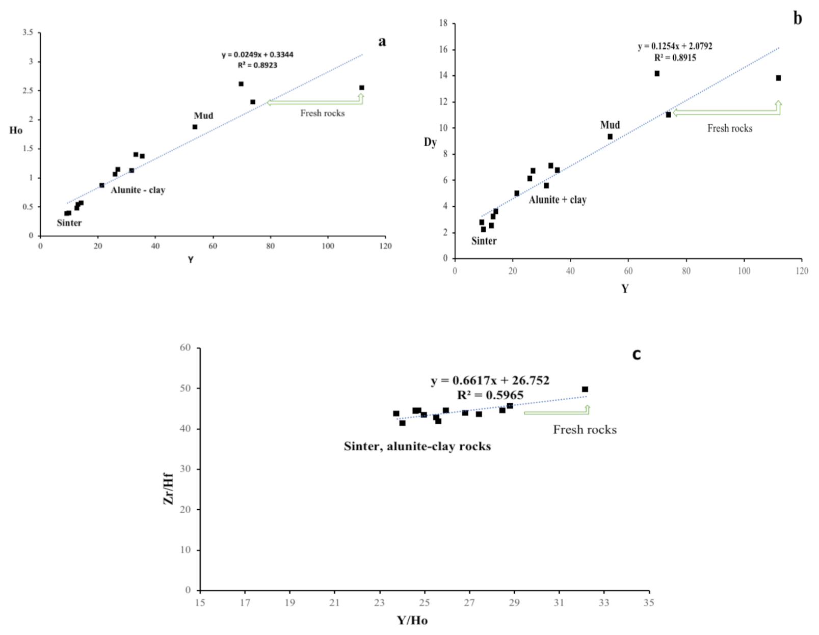 Minerals 11 00335 g008 Minerals 11 00335 g008