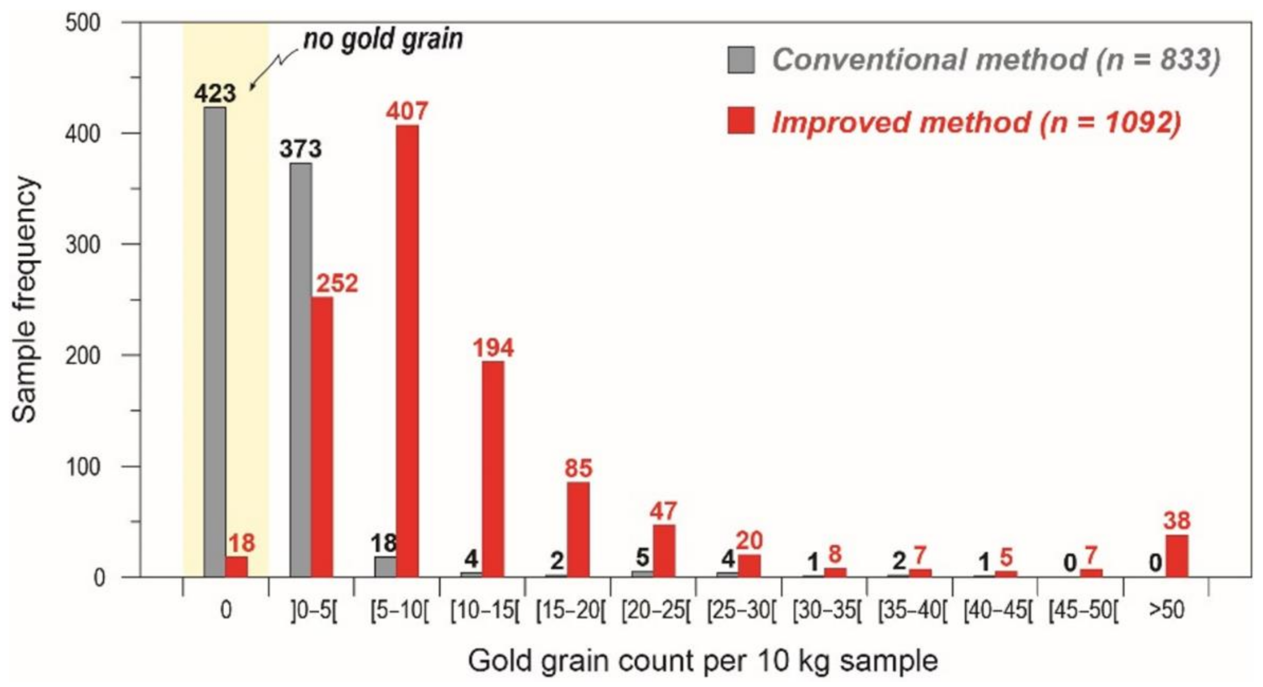 Minerals 11 00337 g009