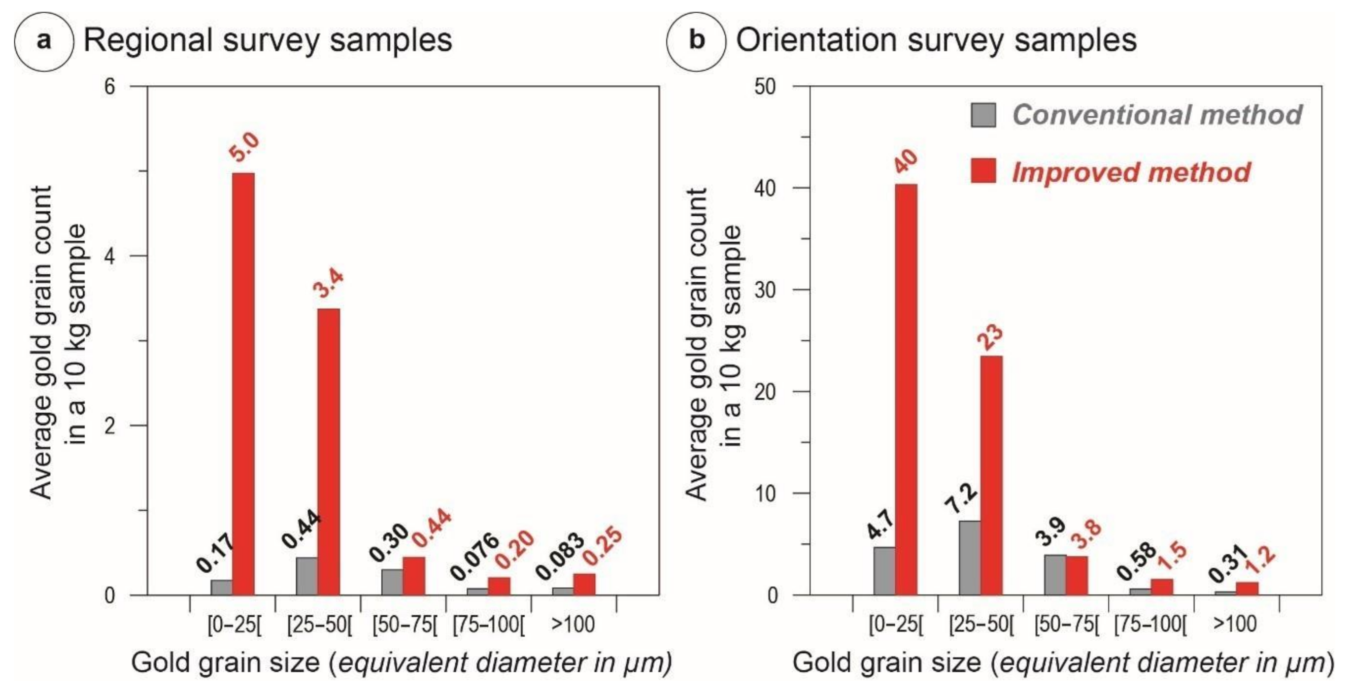 Minerals 11 00337 g010