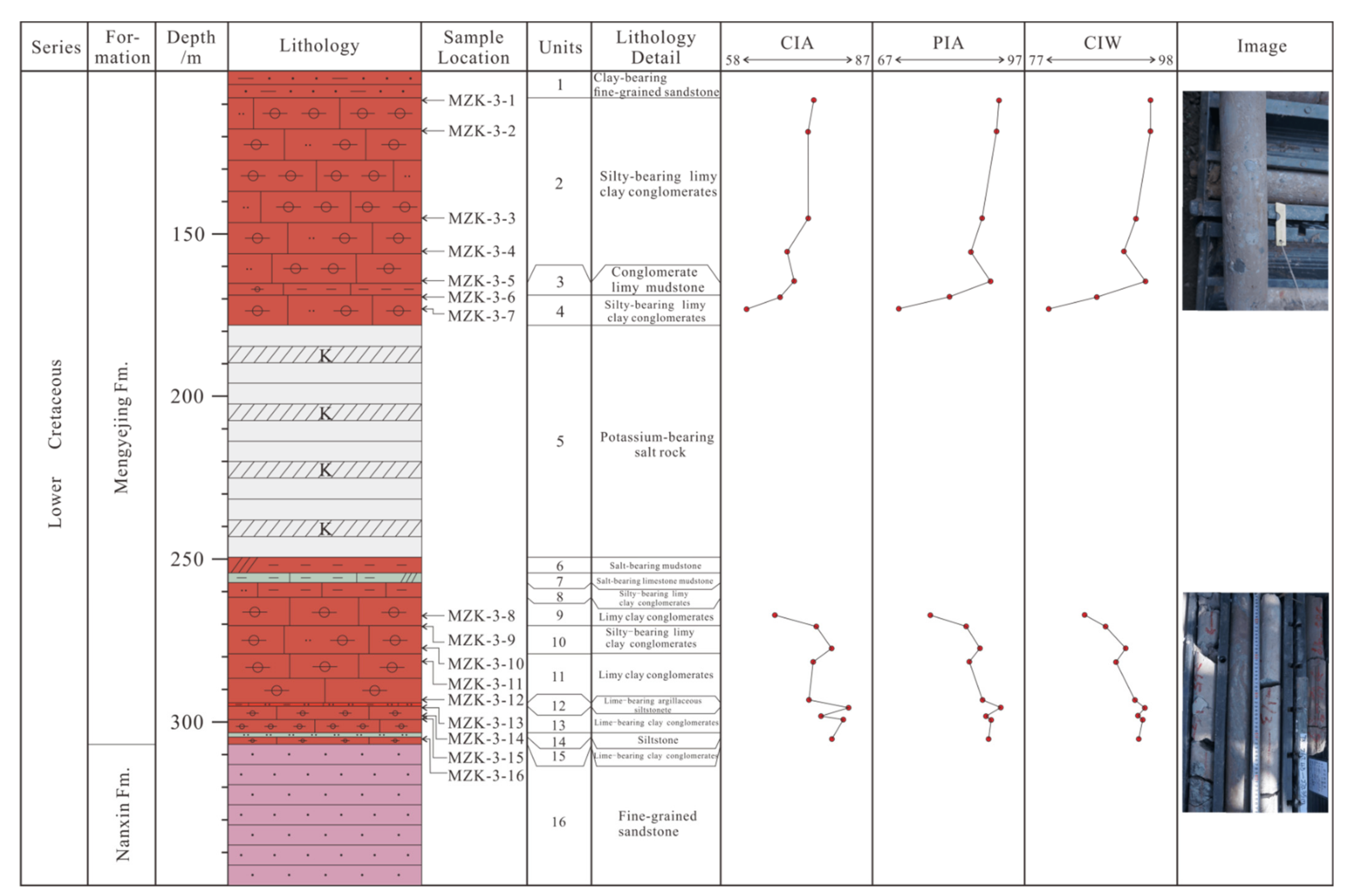Minerals 11 00338 g004 Minerals 11 00338 g004