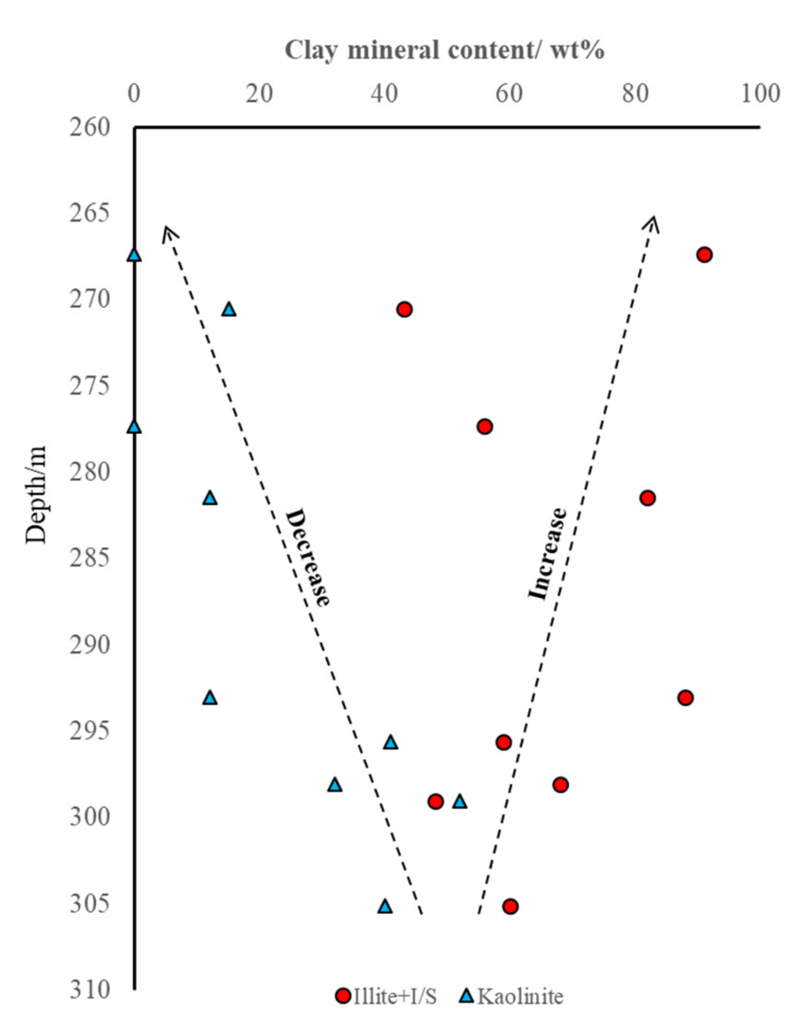 Minerals 11 00338 g007 Minerals 11 00338 g007