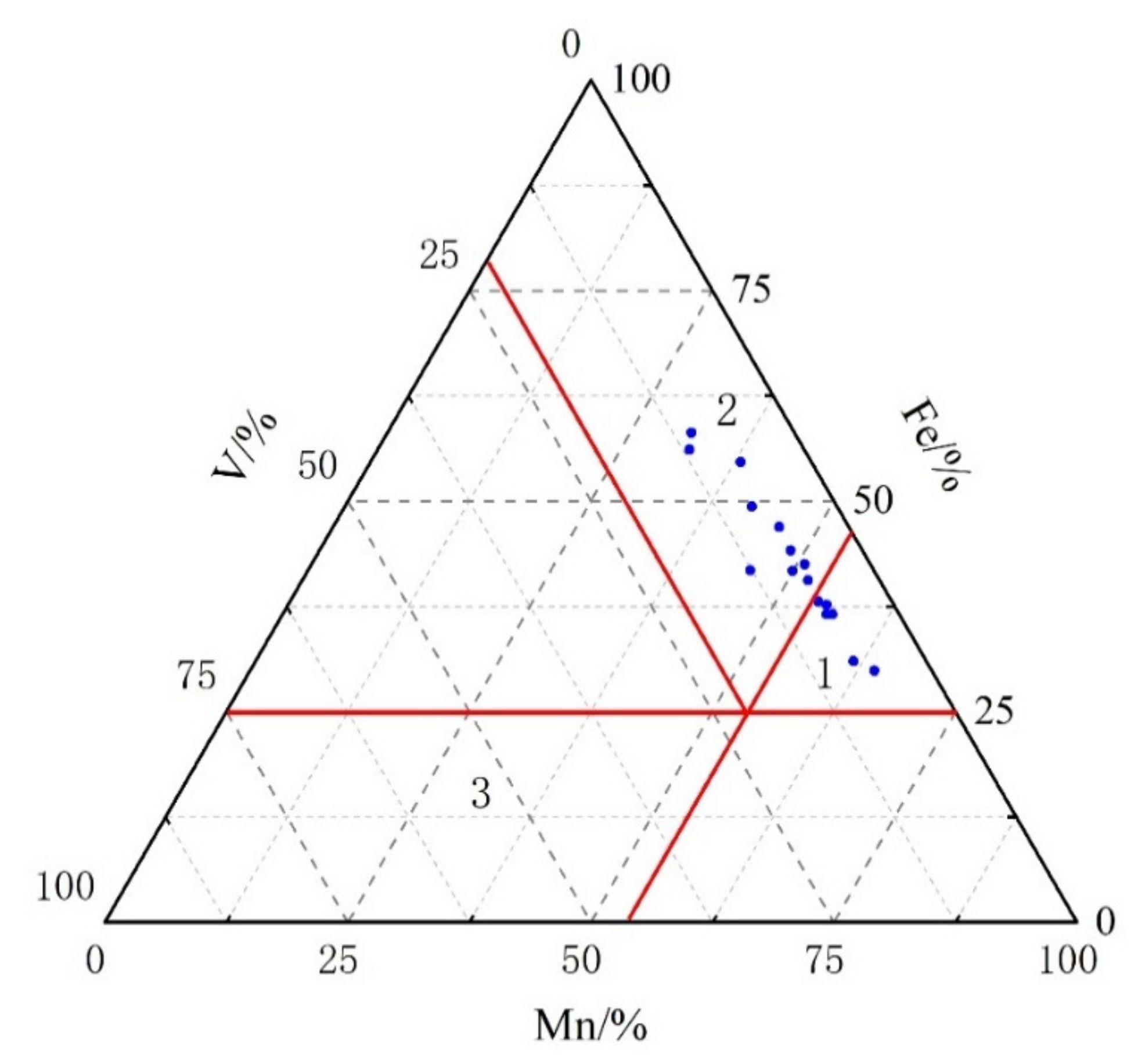 Minerals 11 00338 g008 Minerals 11 00338 g008