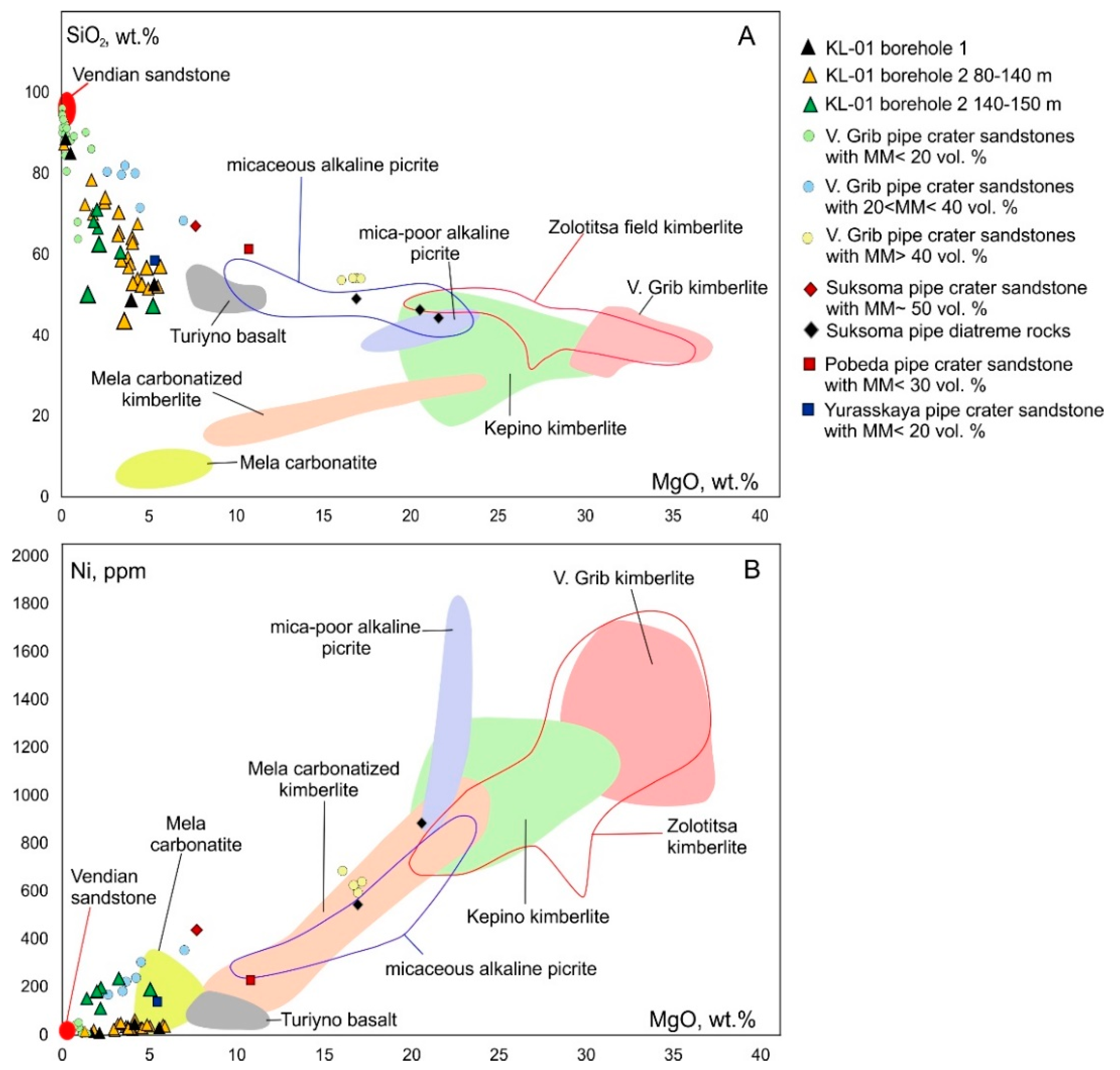 Minerals 11 00339 g007 Minerals 11 00339 g007