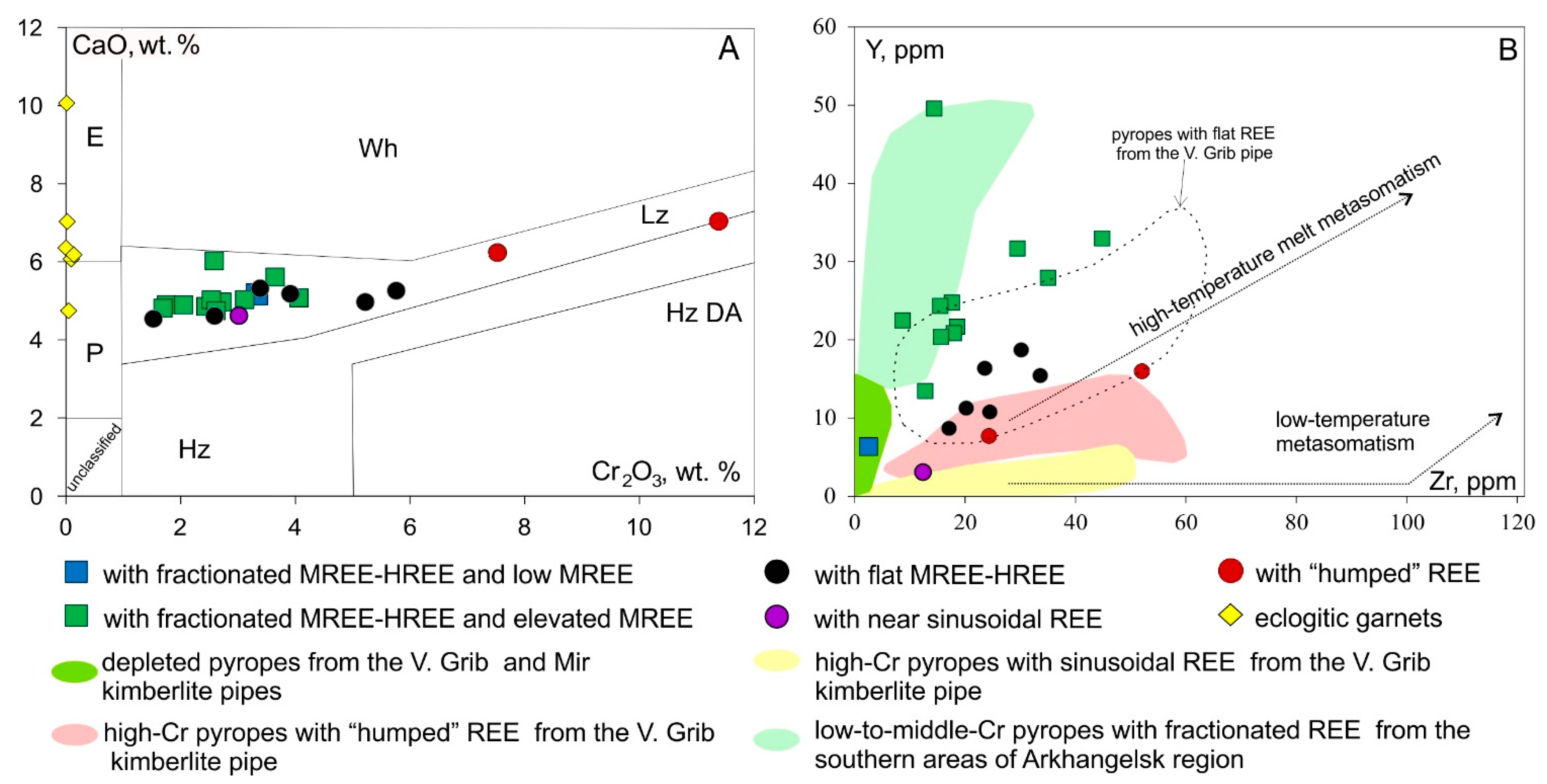 Minerals 11 00339 g009 Minerals 11 00339 g009