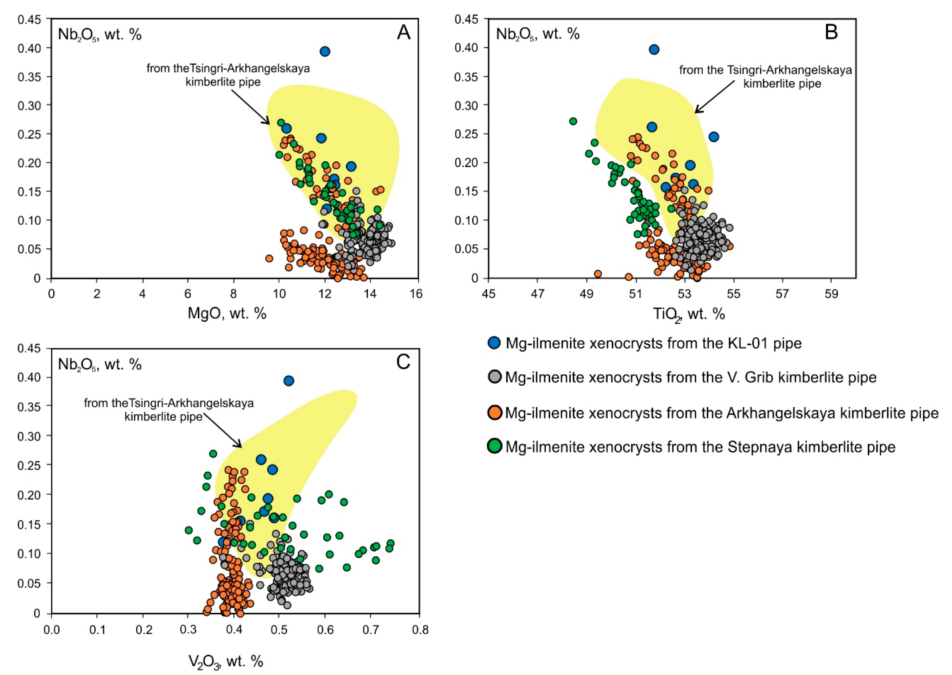 Minerals 11 00339 g012 Minerals 11 00339 g012