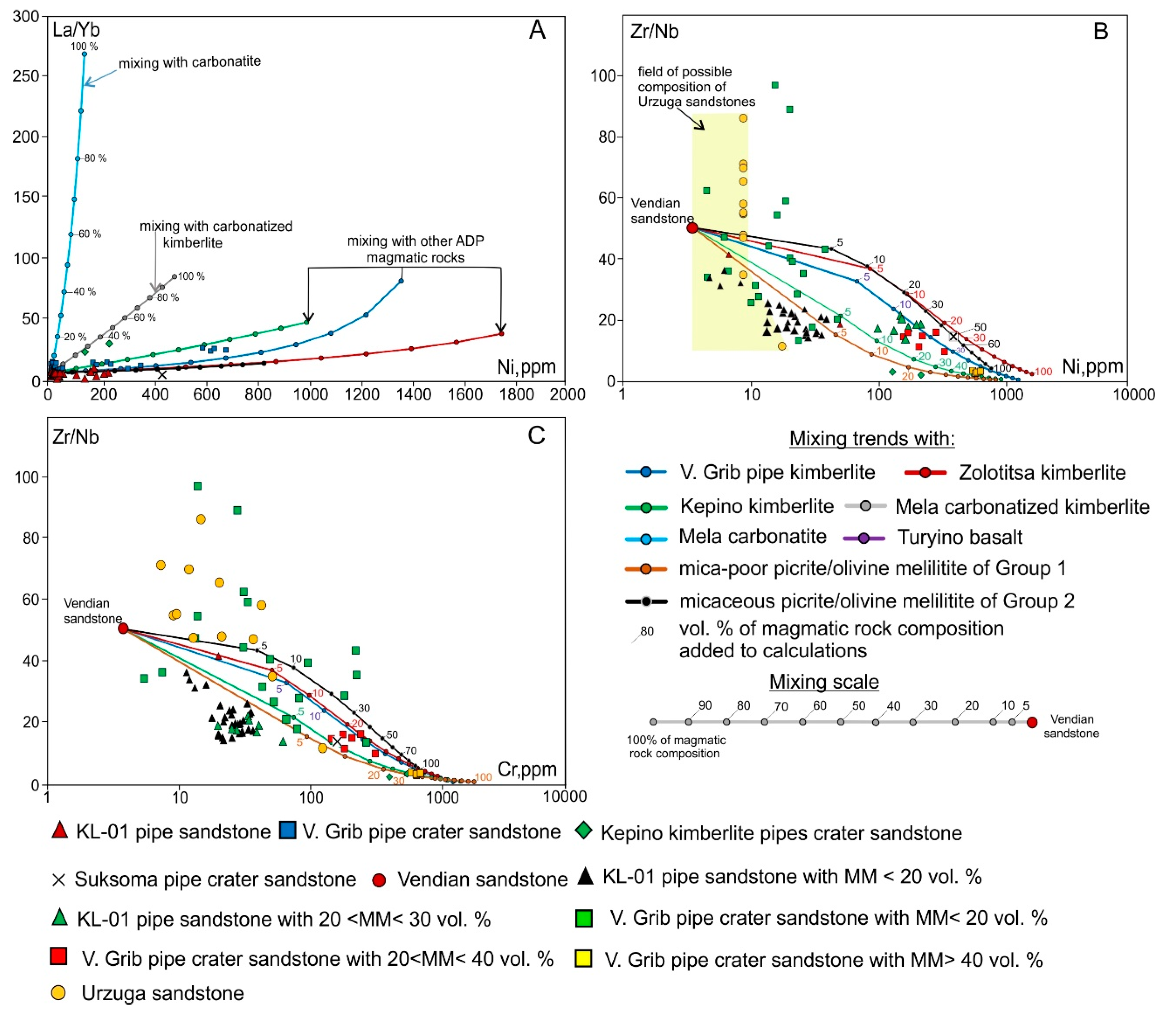 Minerals 11 00339 g014 Minerals 11 00339 g014