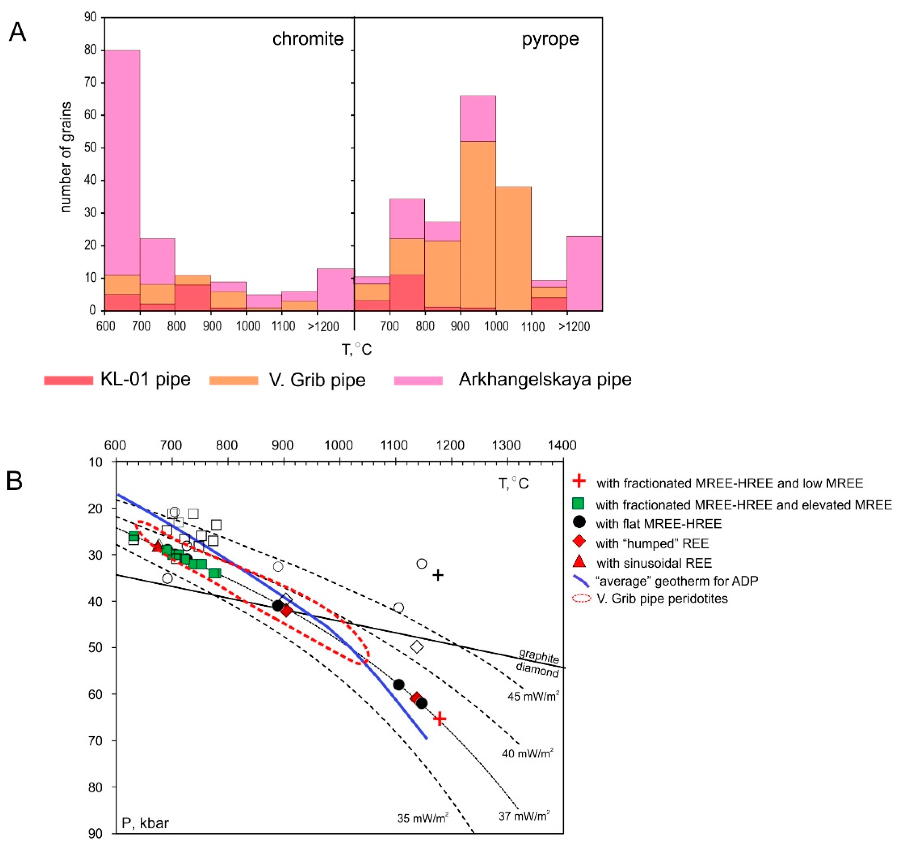 Minerals 11 00339 g015 Minerals 11 00339 g015