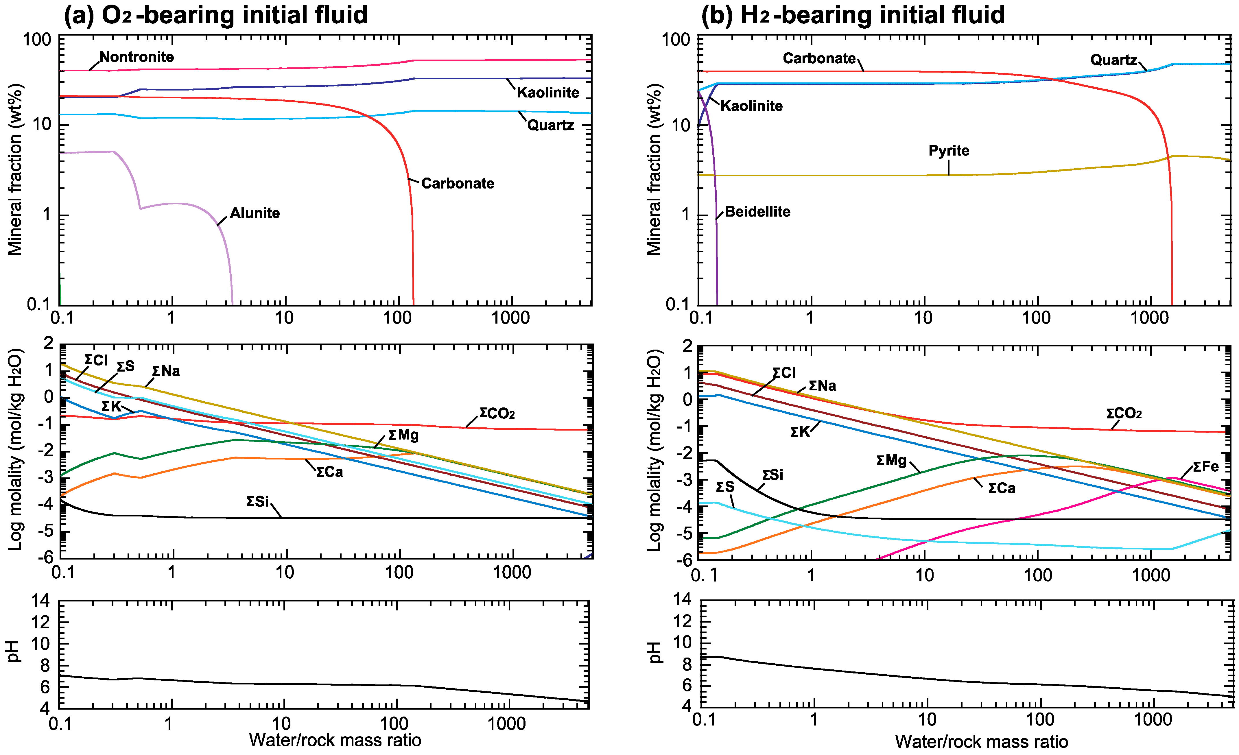 Minerals 11 00341 g001