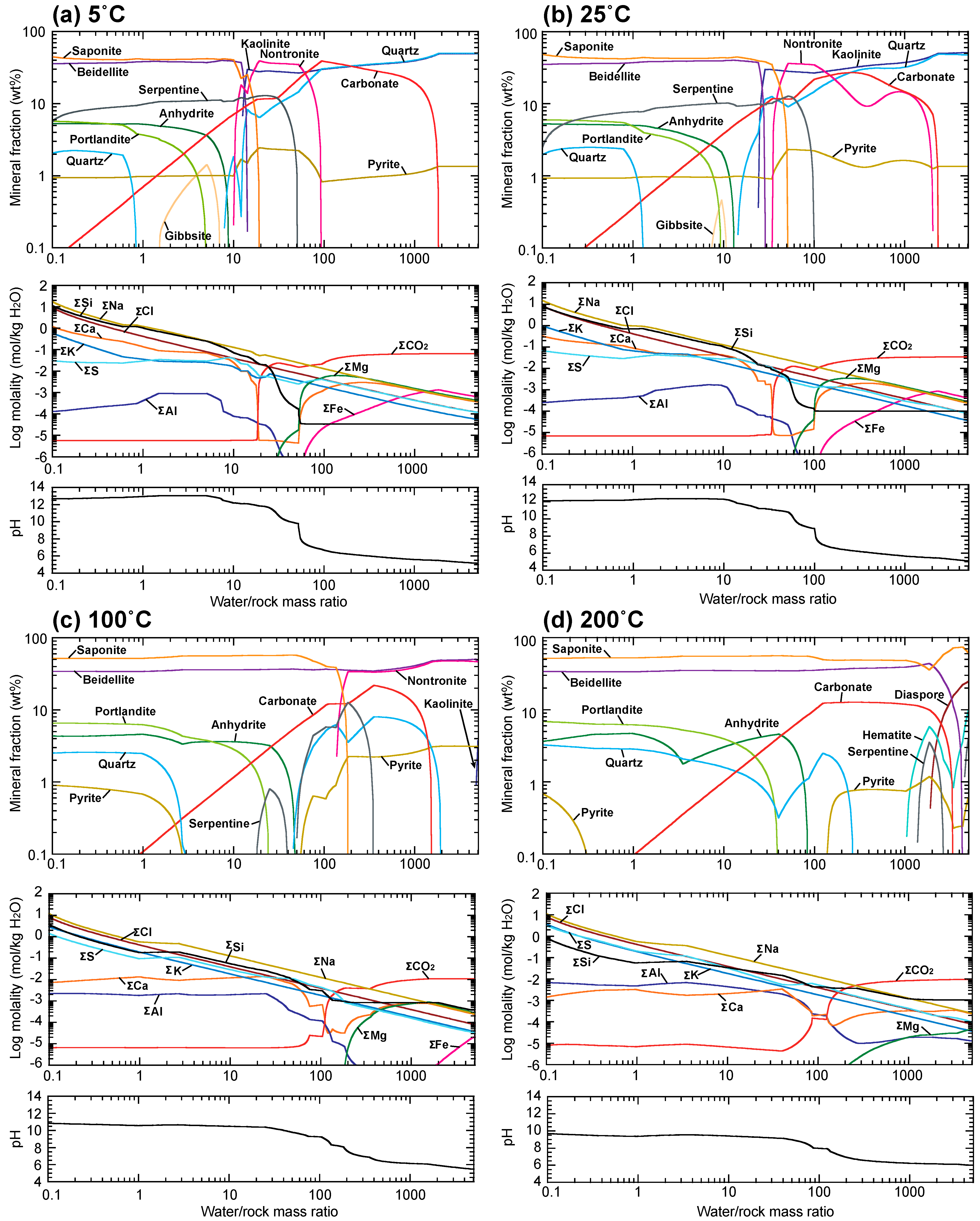 Minerals 11 00341 g002