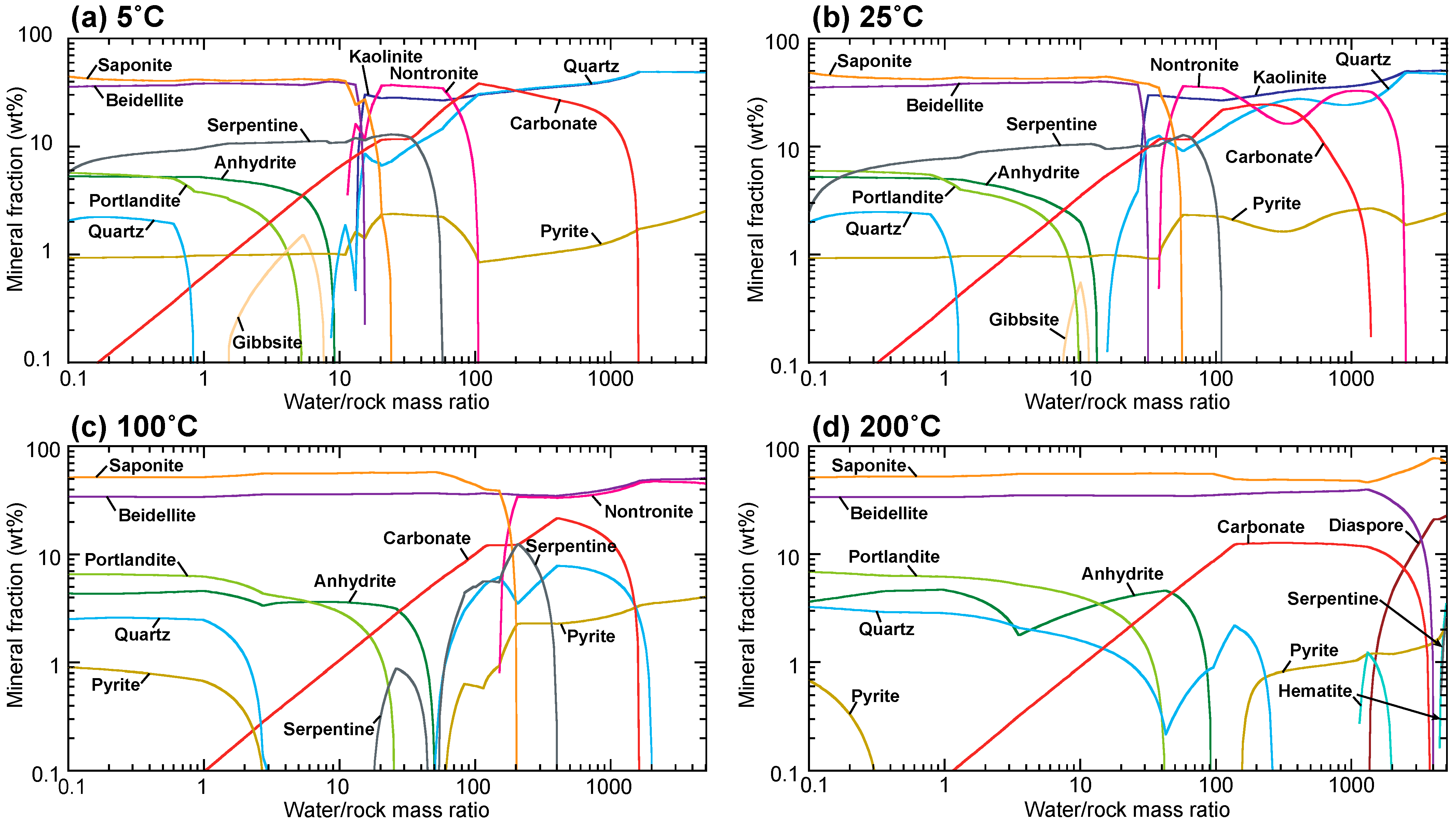 Minerals 11 00341 g003