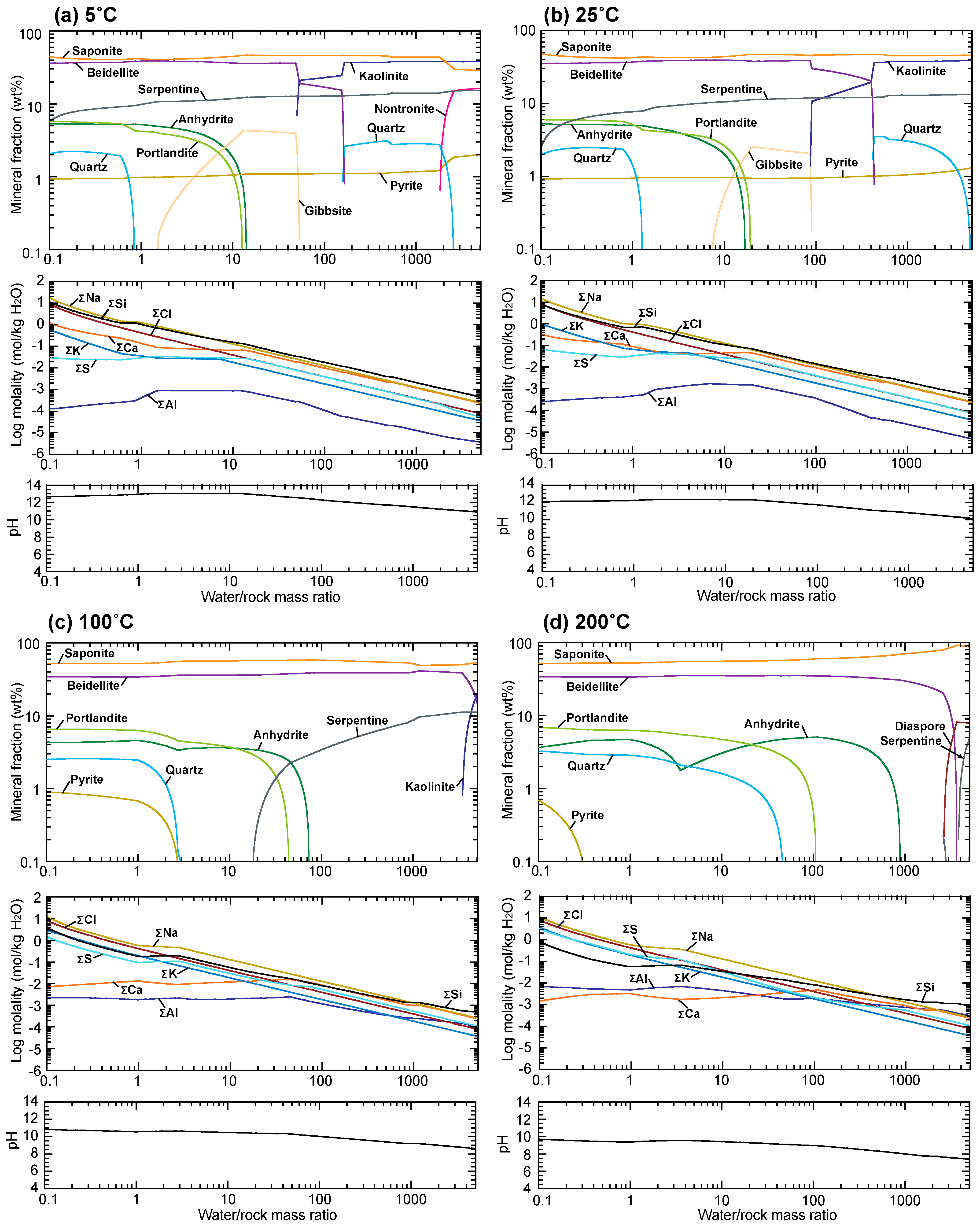Minerals 11 00341 g004