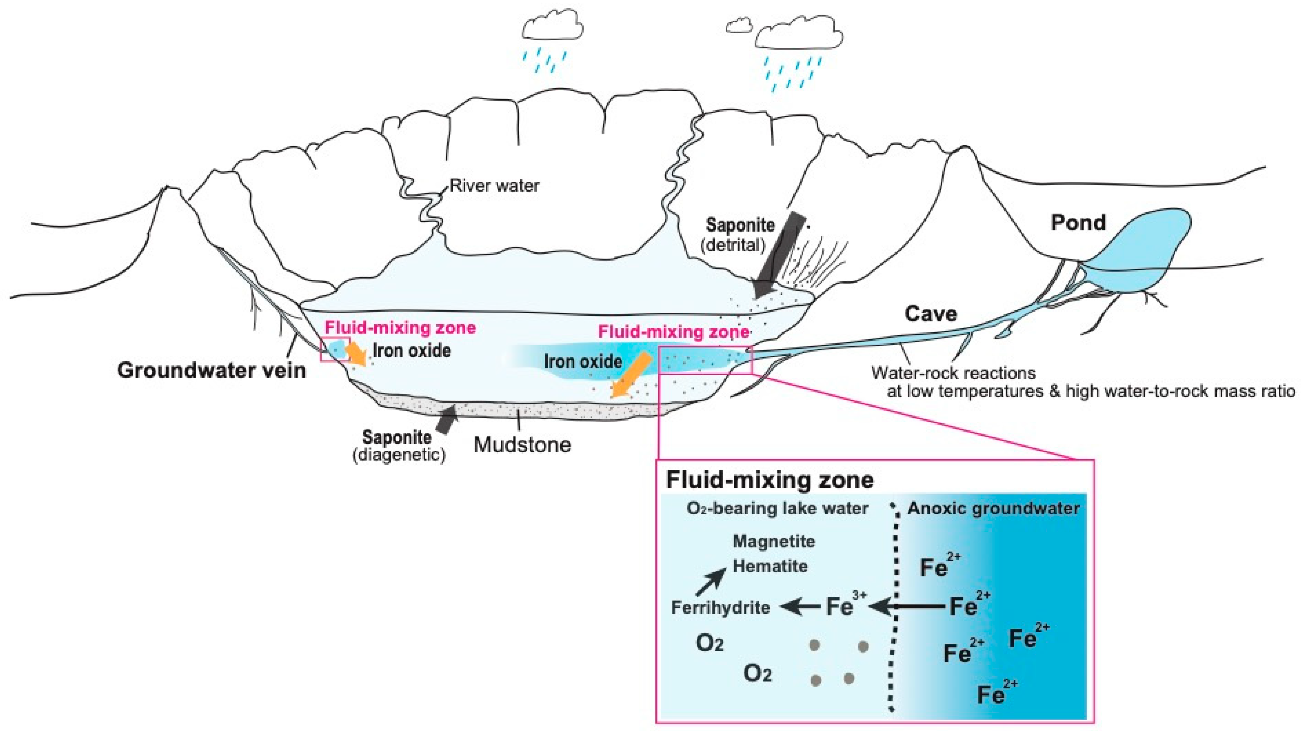 Minerals 11 00341 g005