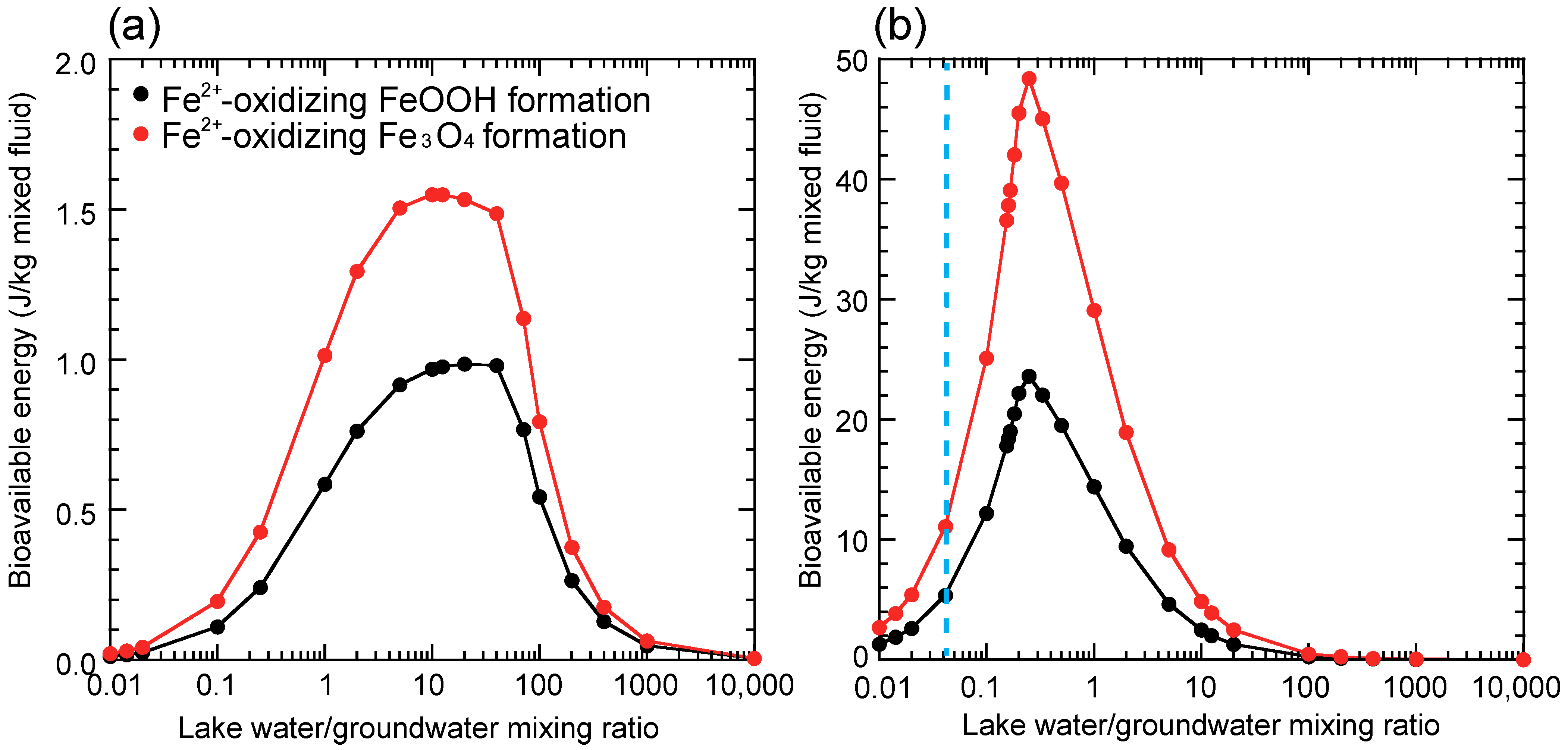Minerals 11 00341 g007