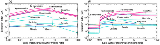 Minerals 11 00341 g0a2