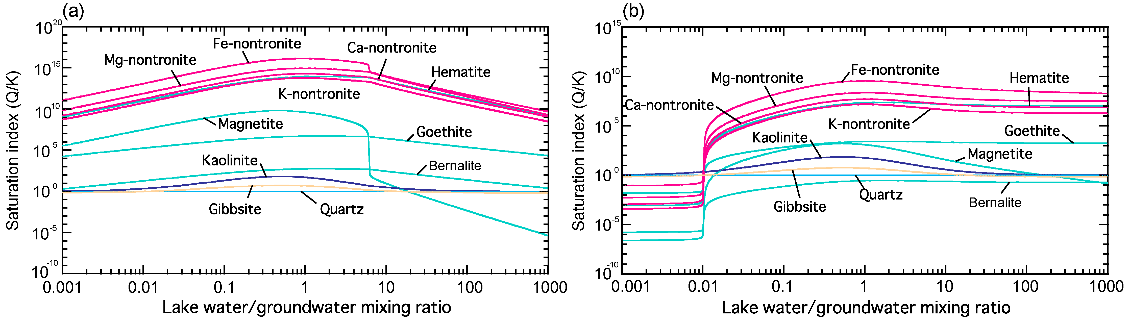 Minerals 11 00341 g0a2