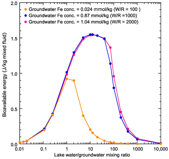 Minerals 11 00341 g0a3