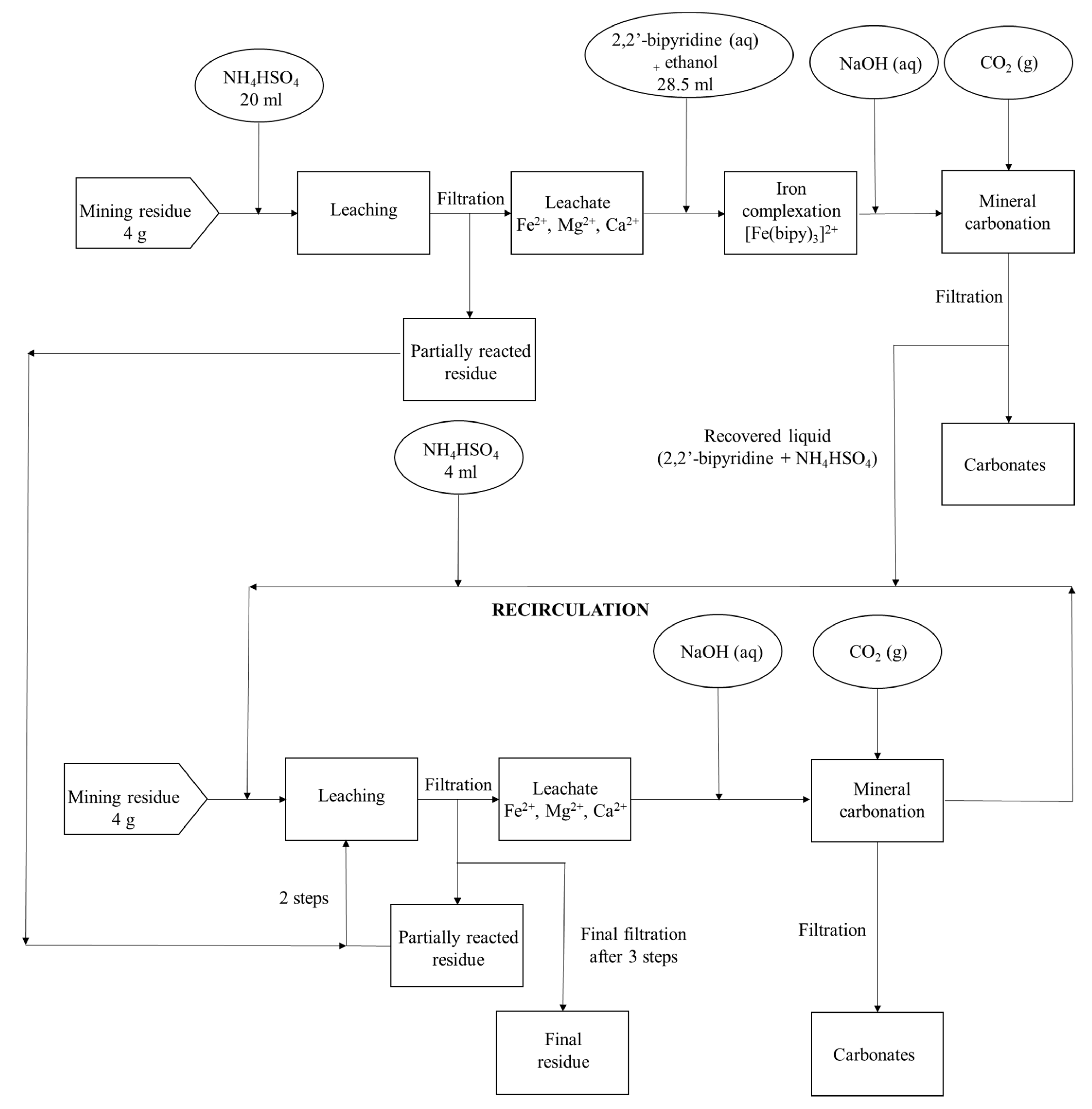 Minerals 11 00343 g002 Minerals 11 00343 g002