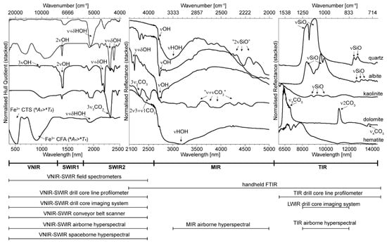Minerals 11 00347 g001