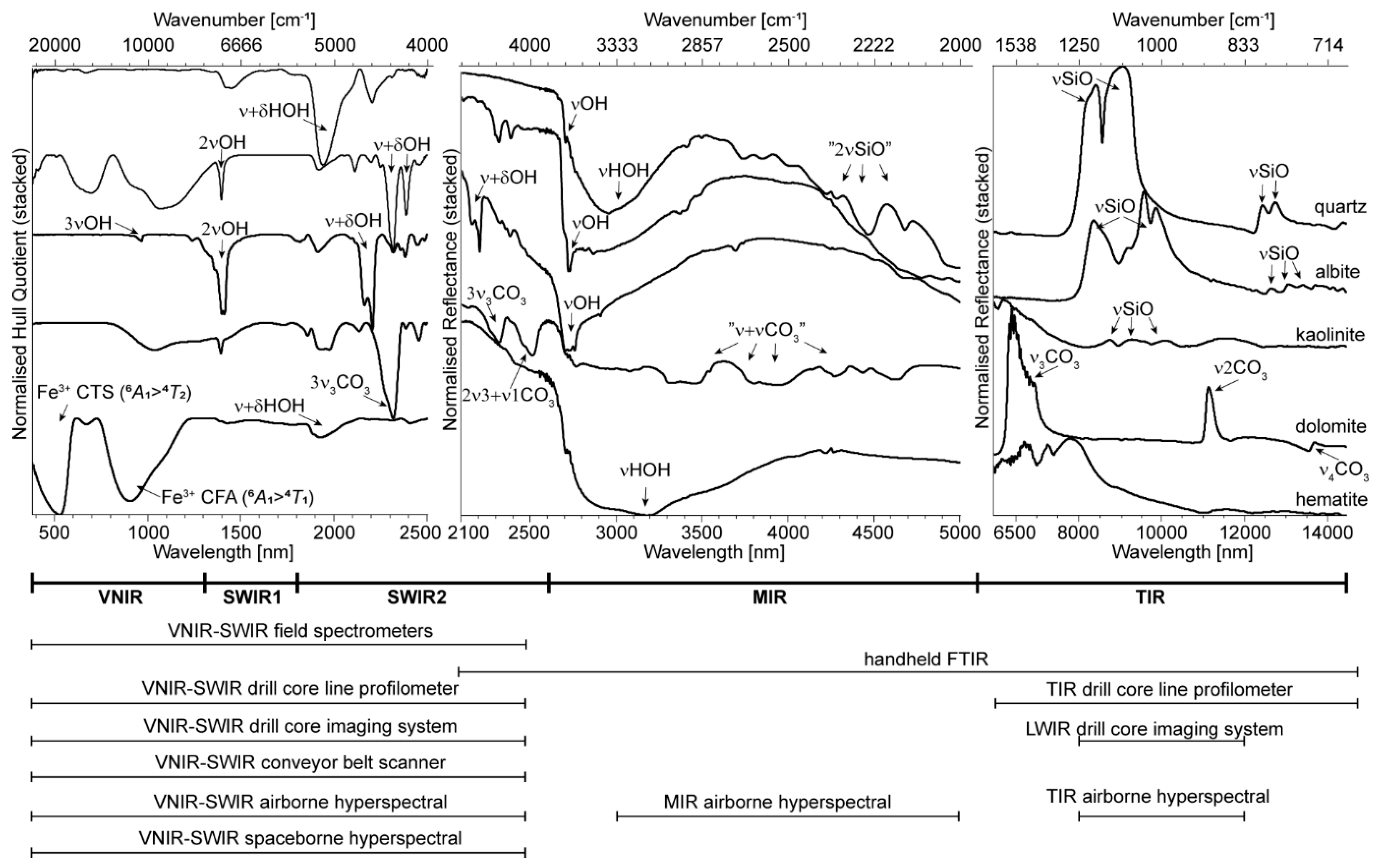 Minerals 11 00347 g001