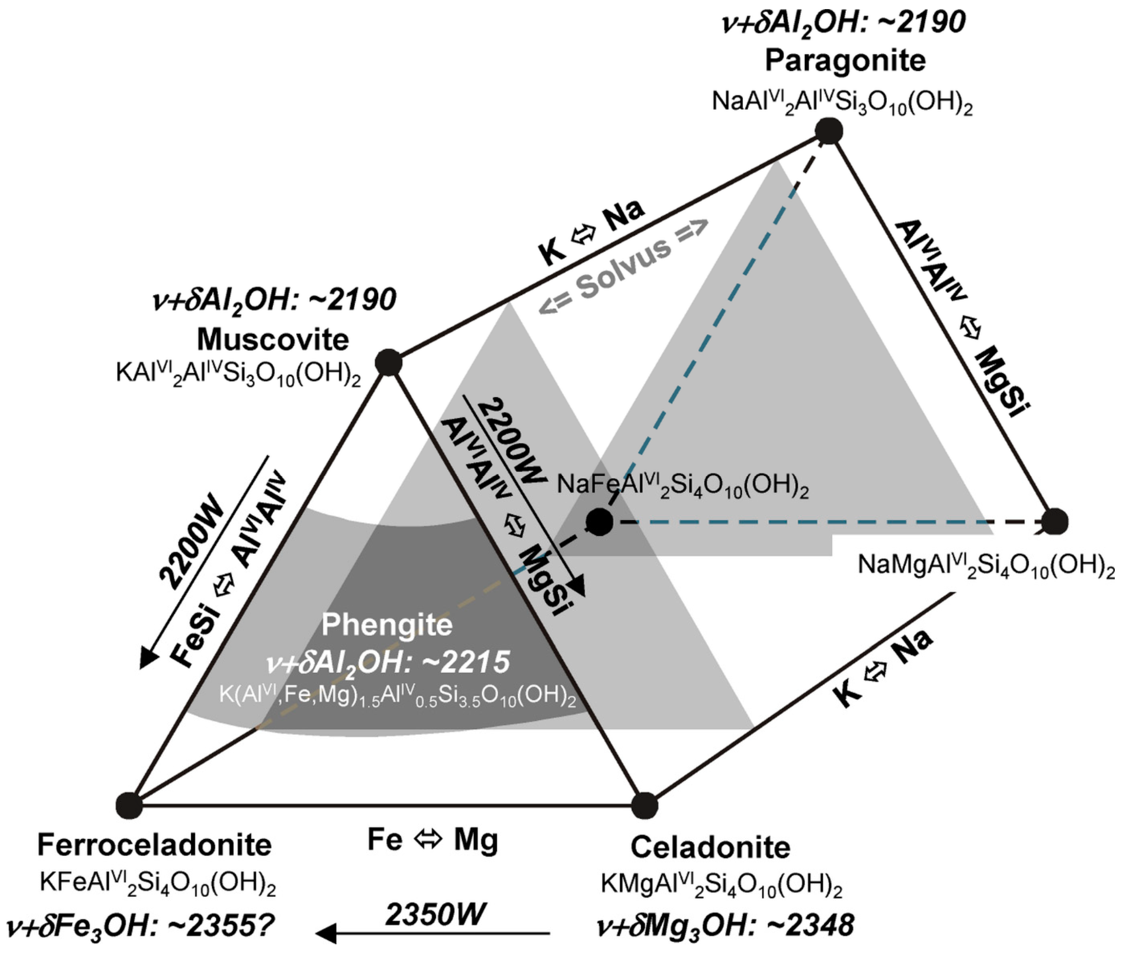 Minerals 11 00347 g003