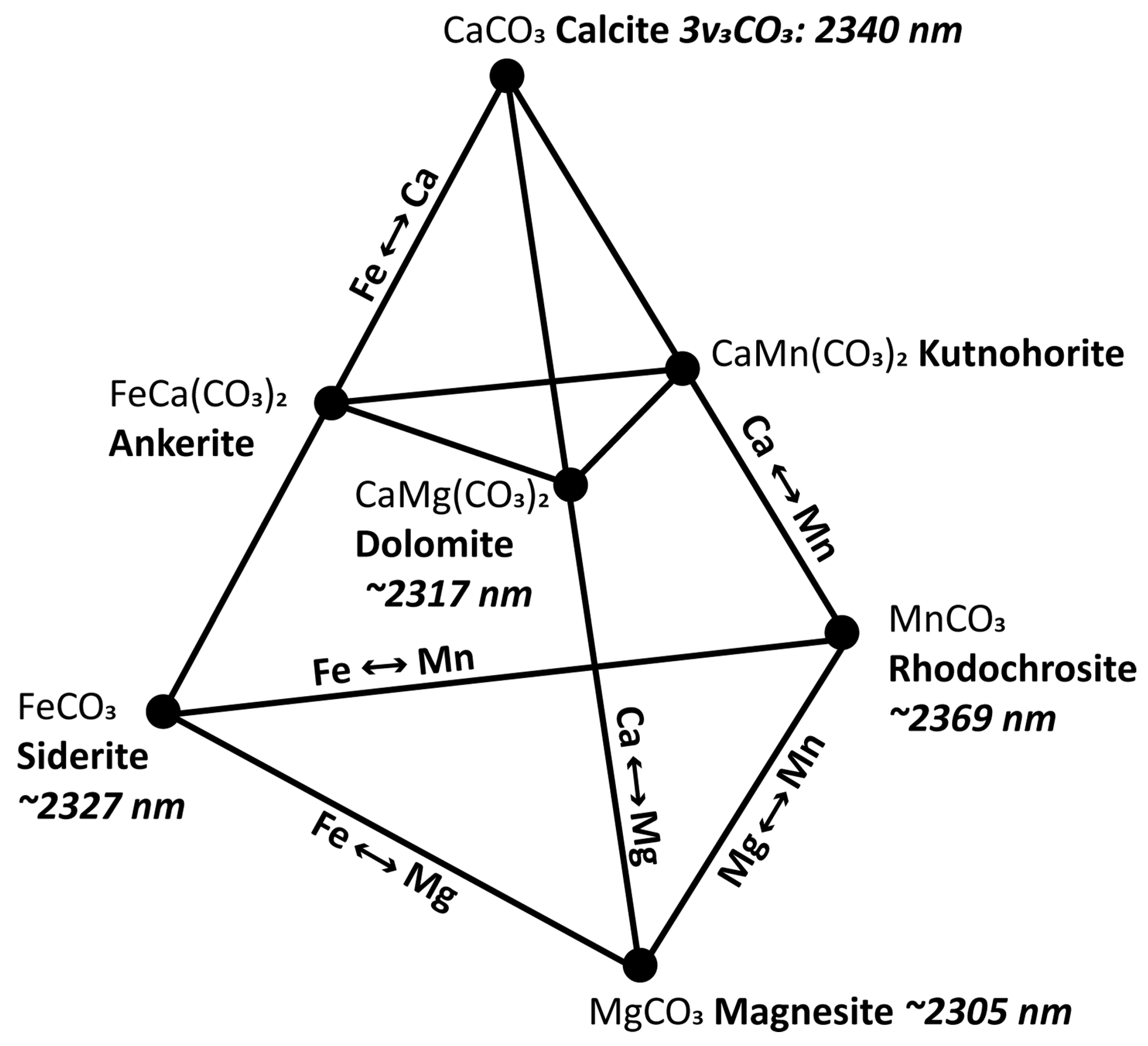 Minerals 11 00347 g004