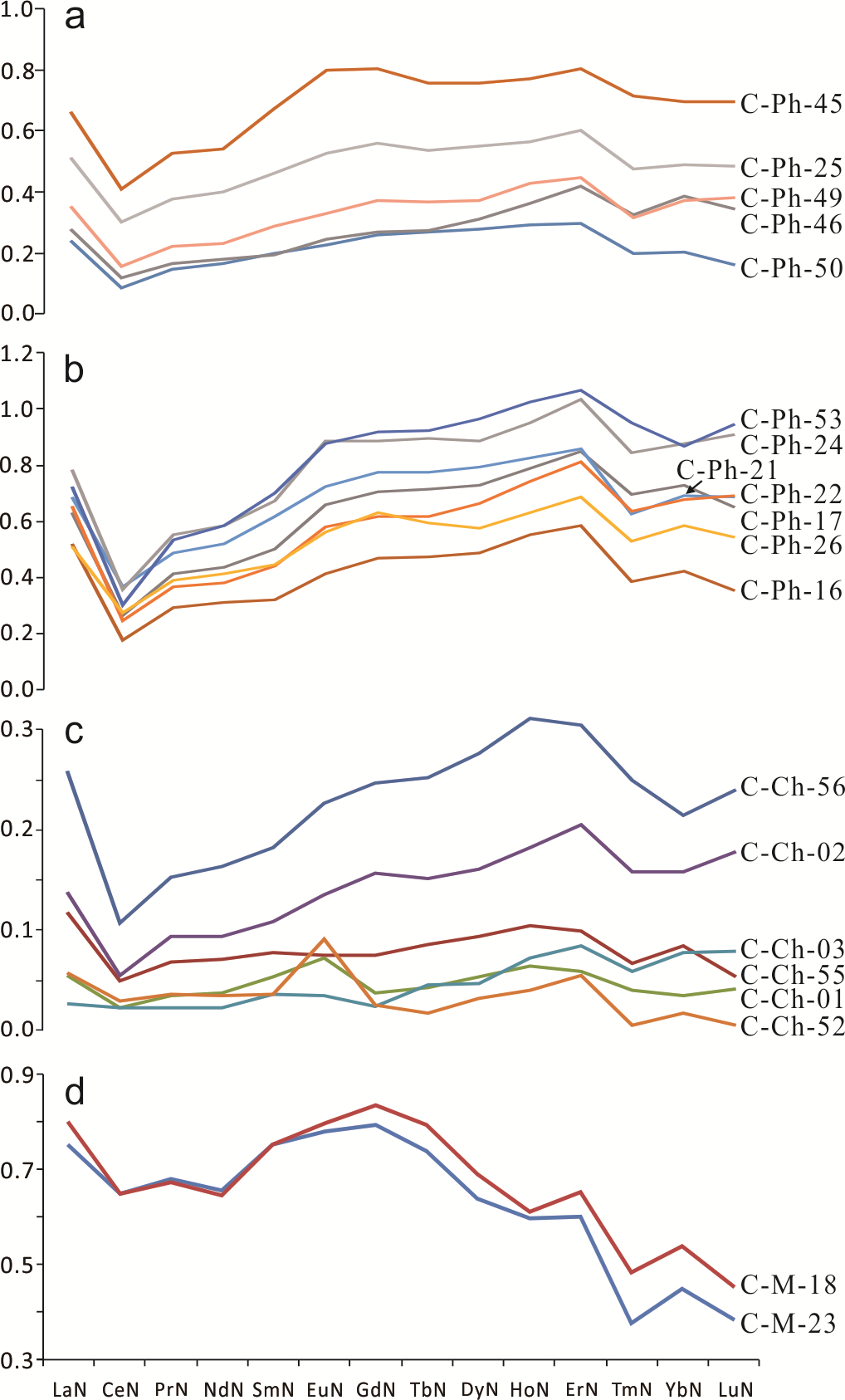 Minerals 11 00350 g006 Minerals 11 00350 g006
