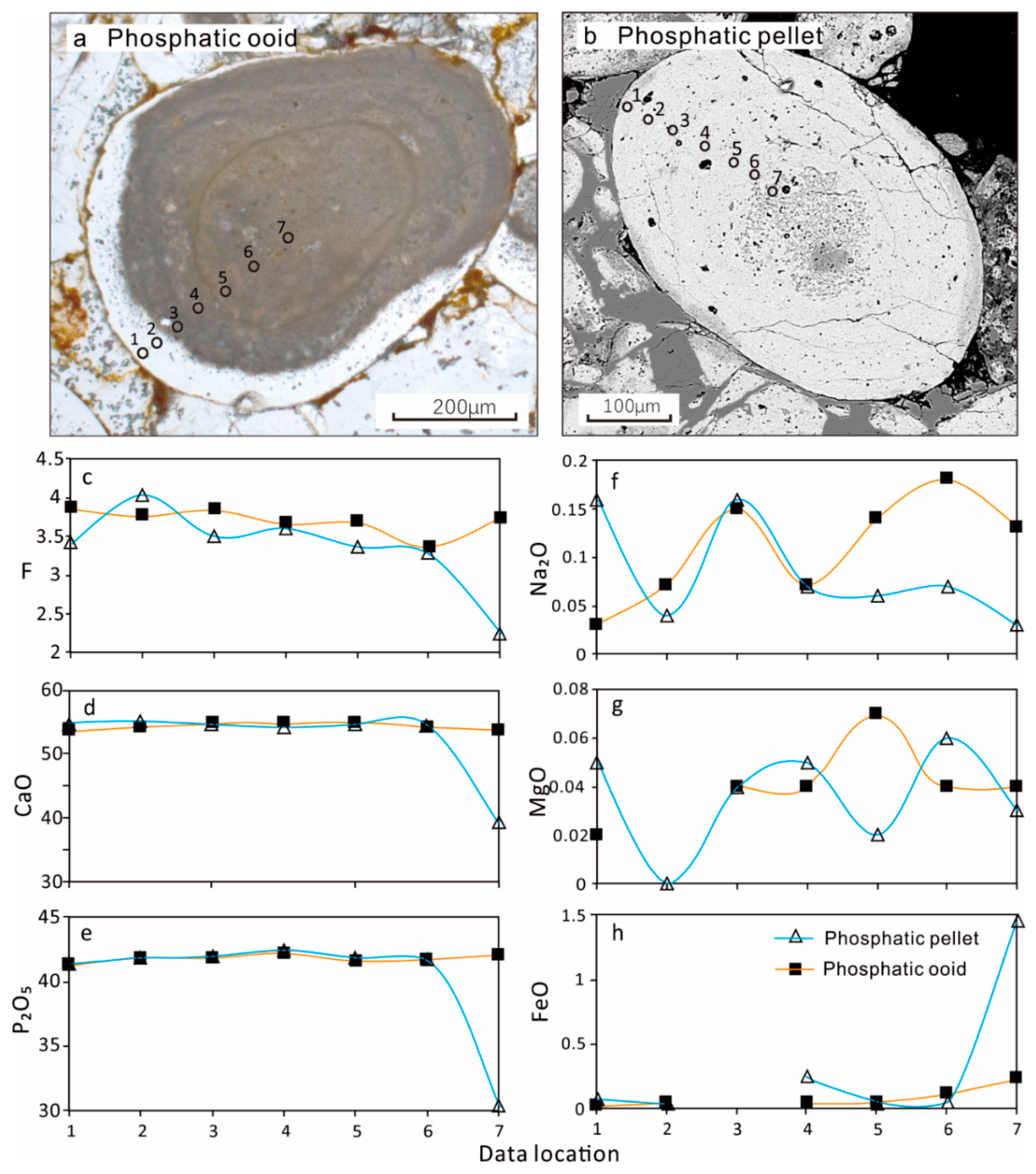 Minerals 11 00350 g007 Minerals 11 00350 g007