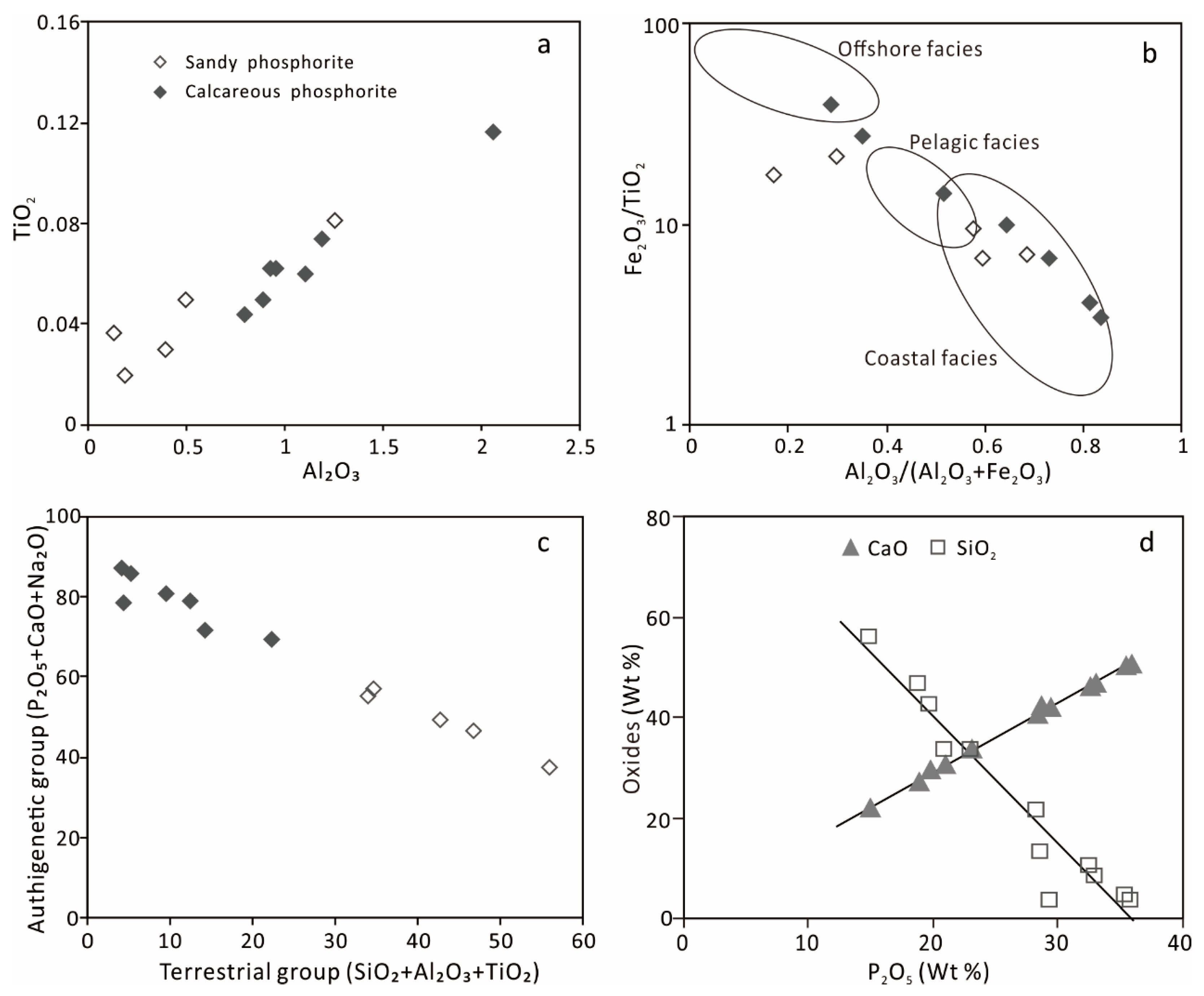 Minerals 11 00350 g008 Minerals 11 00350 g008