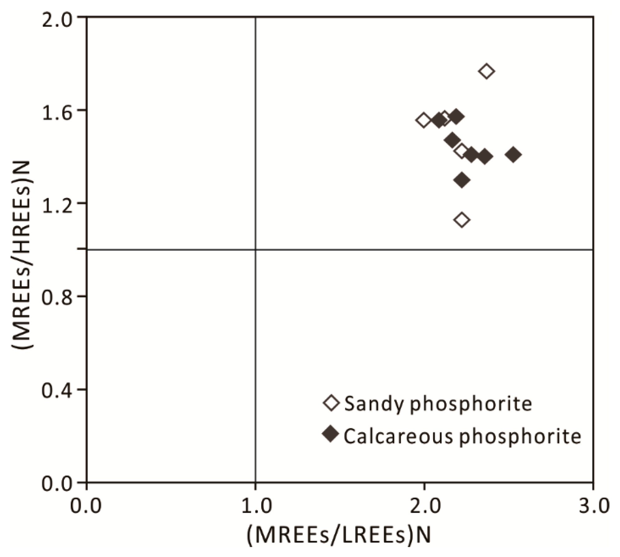 Minerals 11 00350 g010 Minerals 11 00350 g010